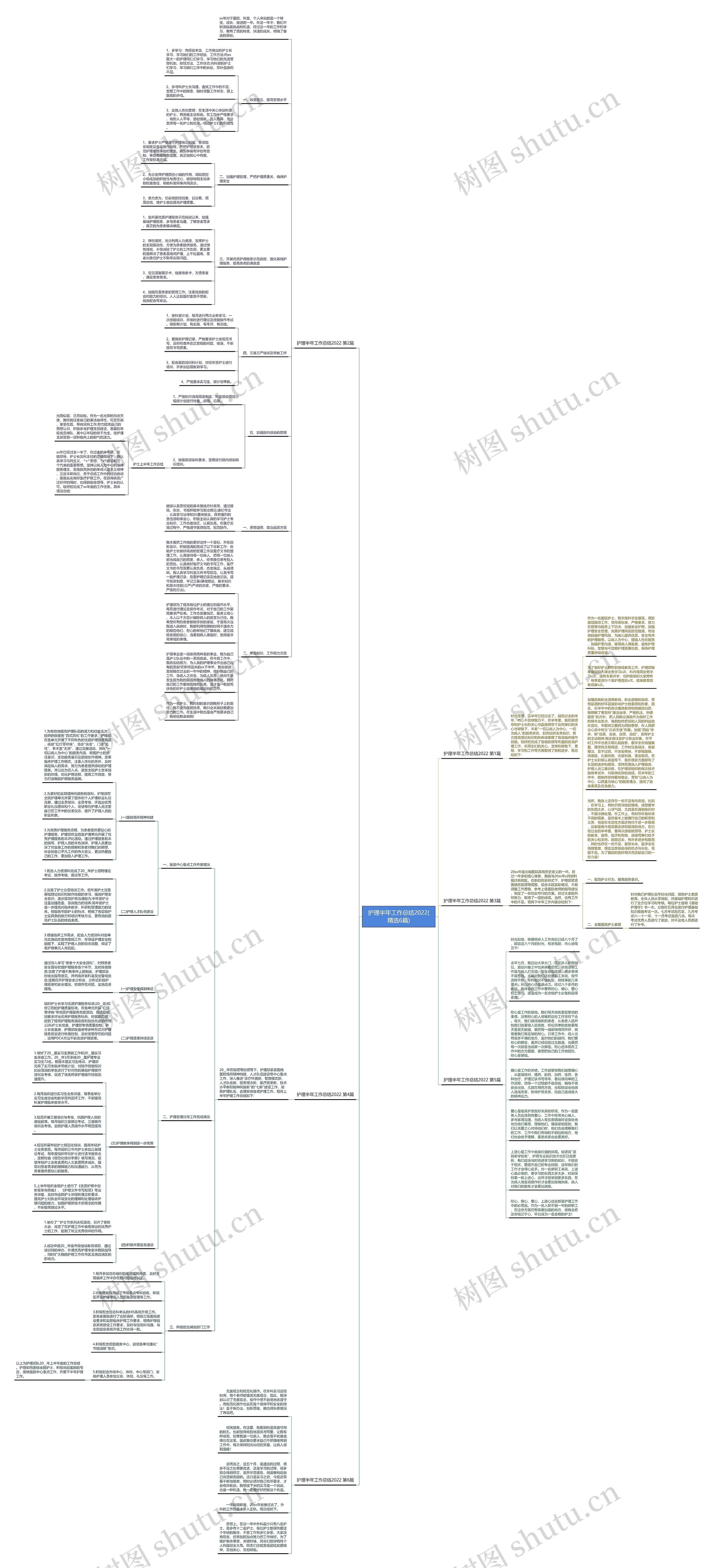 护理半年工作总结2022(精选6篇)思维导图