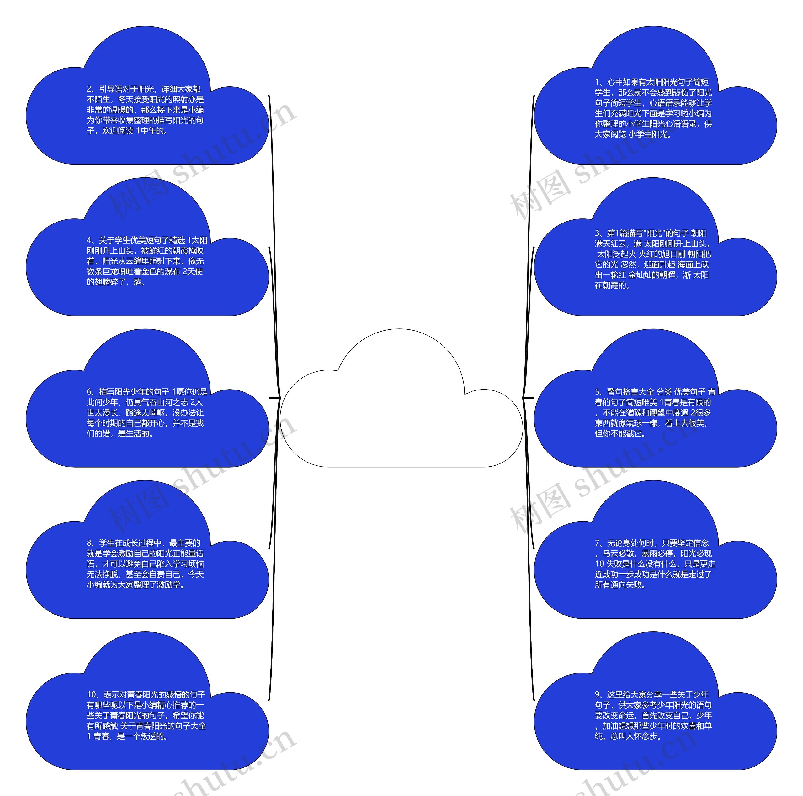 阳光句子简短学生(简单快乐的心态句子)思维导图