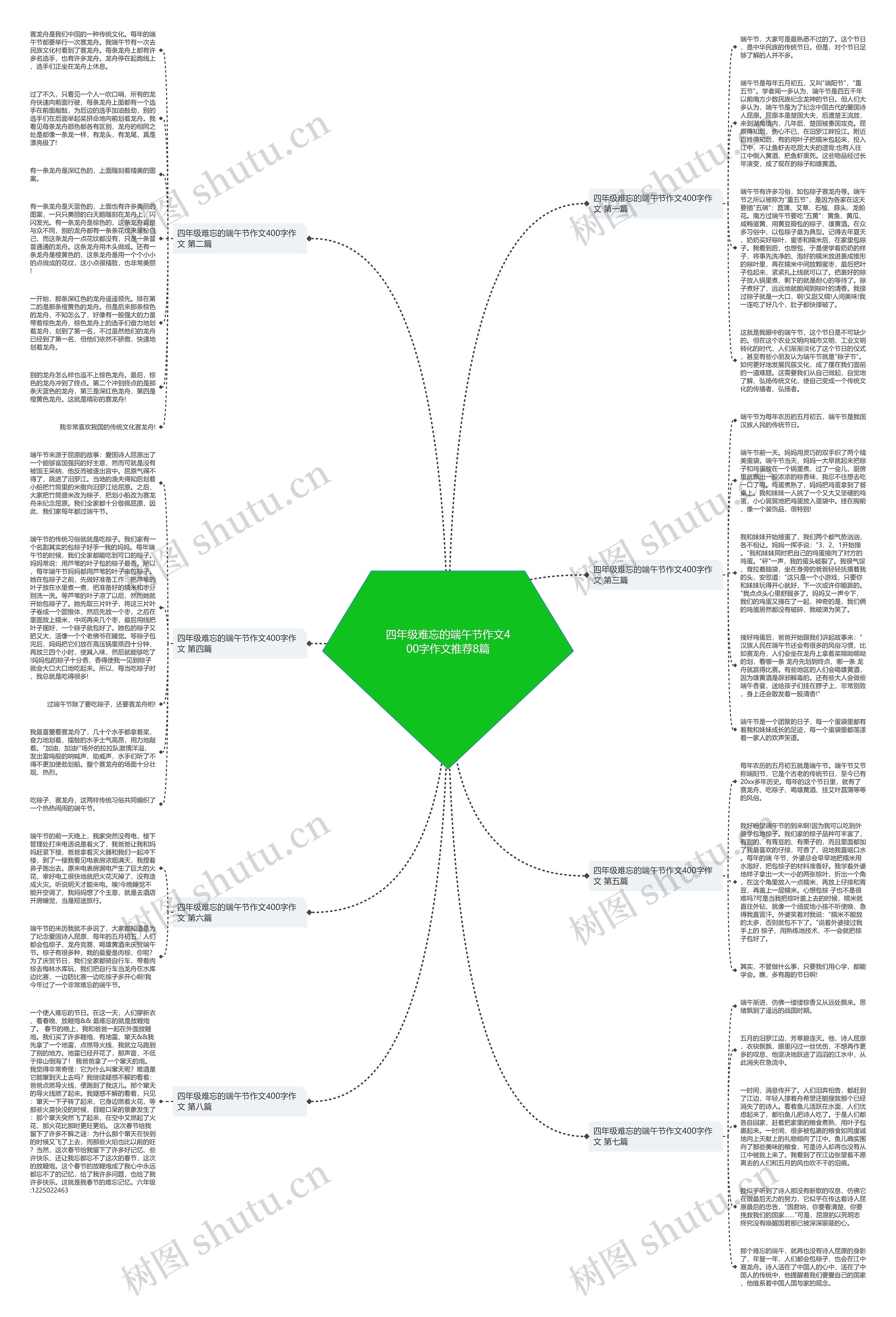 四年级难忘的端午节作文400字作文推荐8篇思维导图