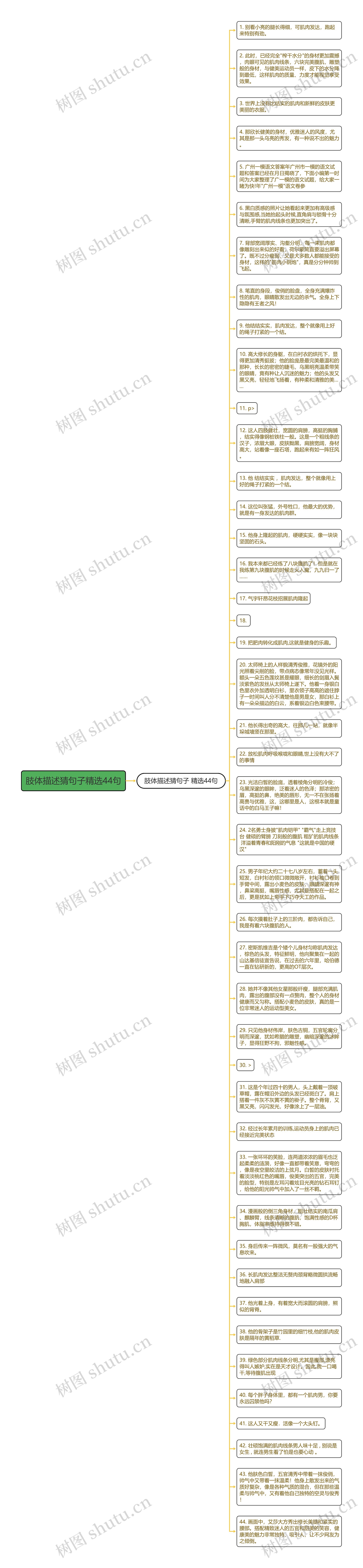 肢体描述猜句子精选44句思维导图