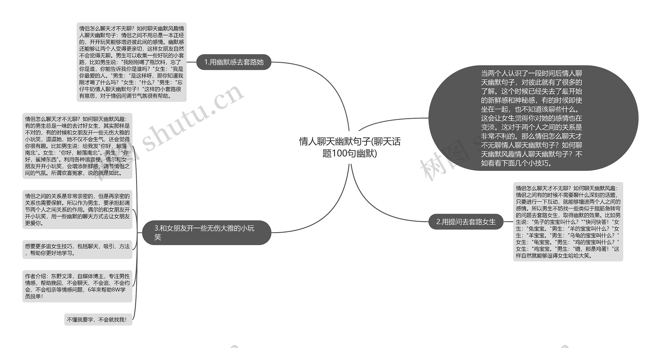 情人聊天幽默句子(聊天话题100句幽默)思维导图