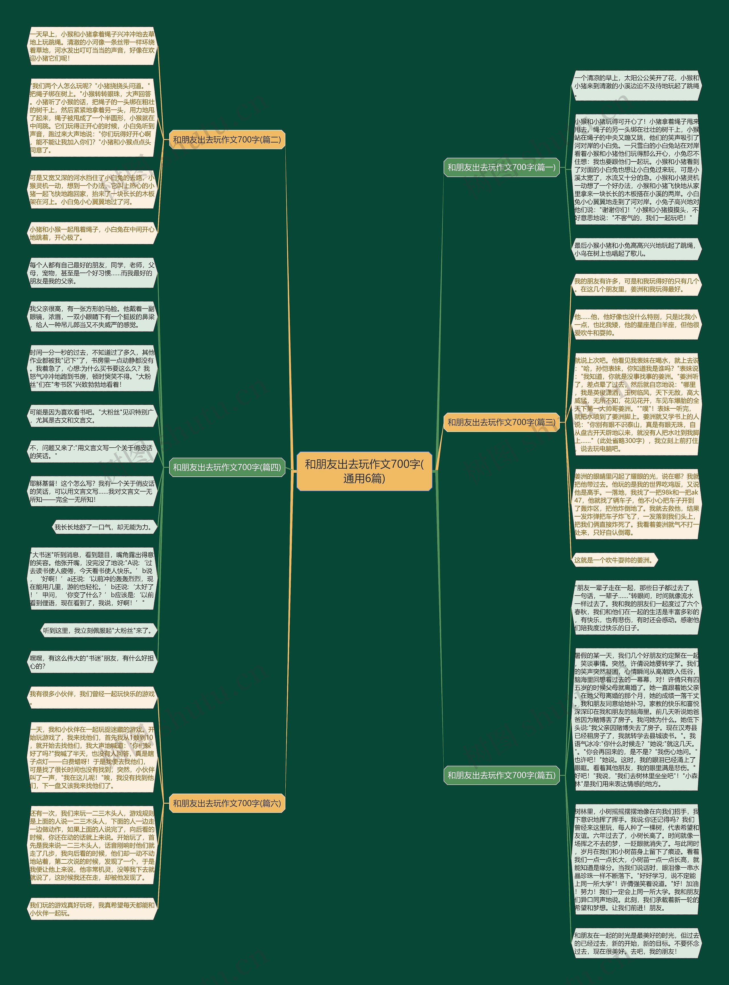 和朋友出去玩作文700字(通用6篇)思维导图