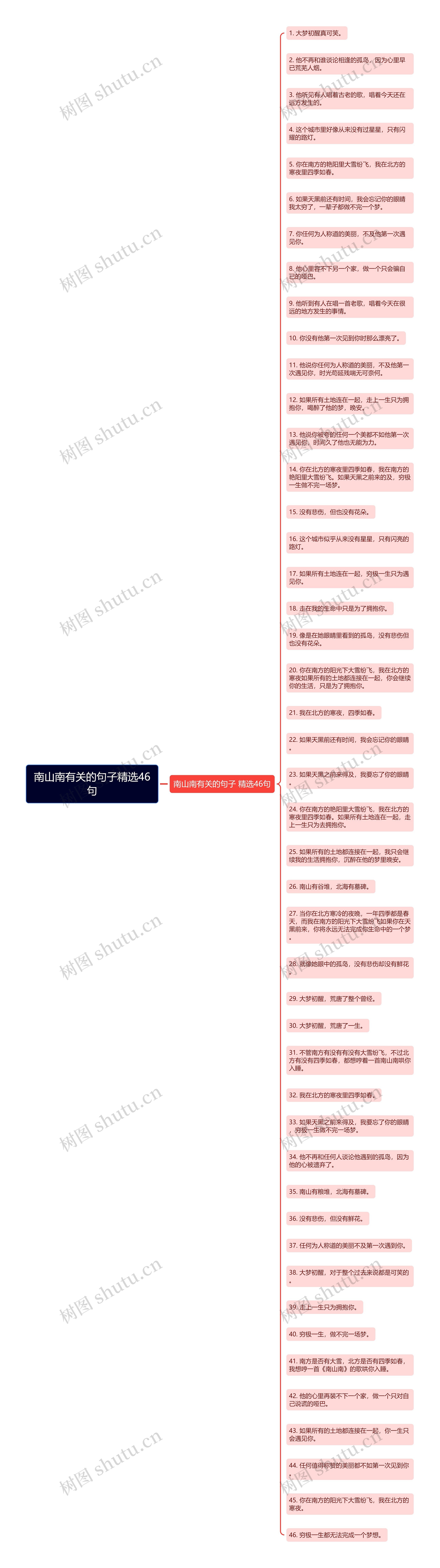 南山南有关的句子精选46句思维导图