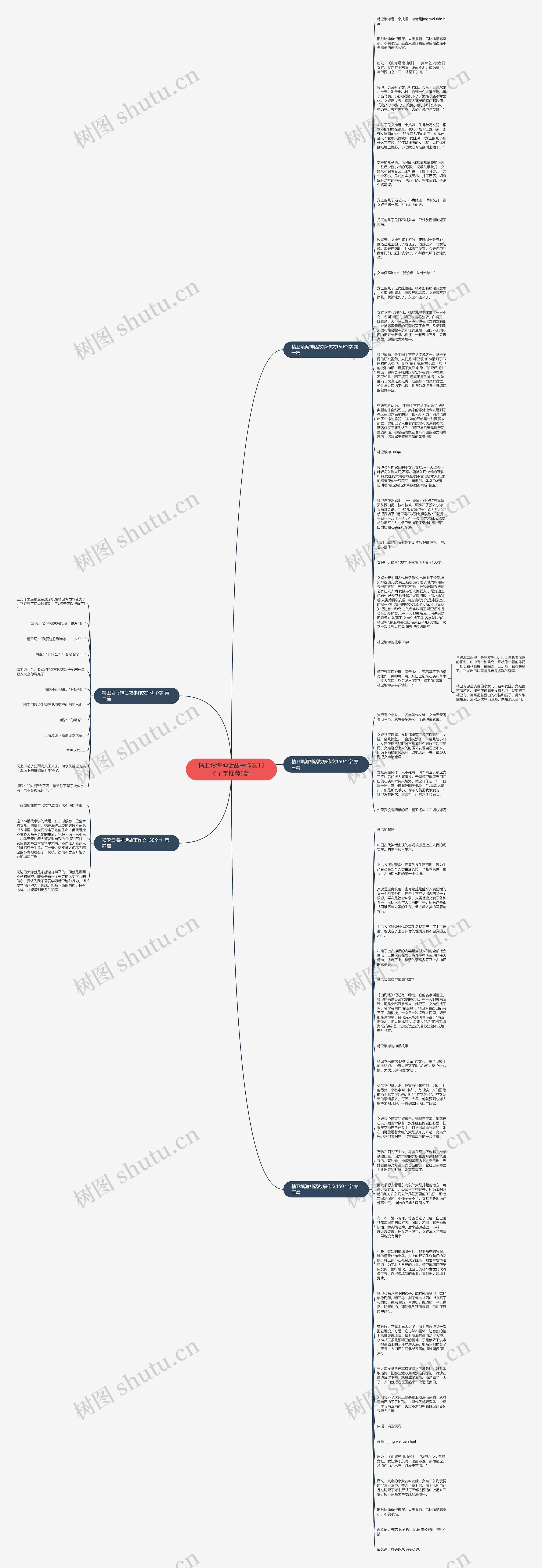 精卫填海神话故事作文150个字推荐5篇思维导图