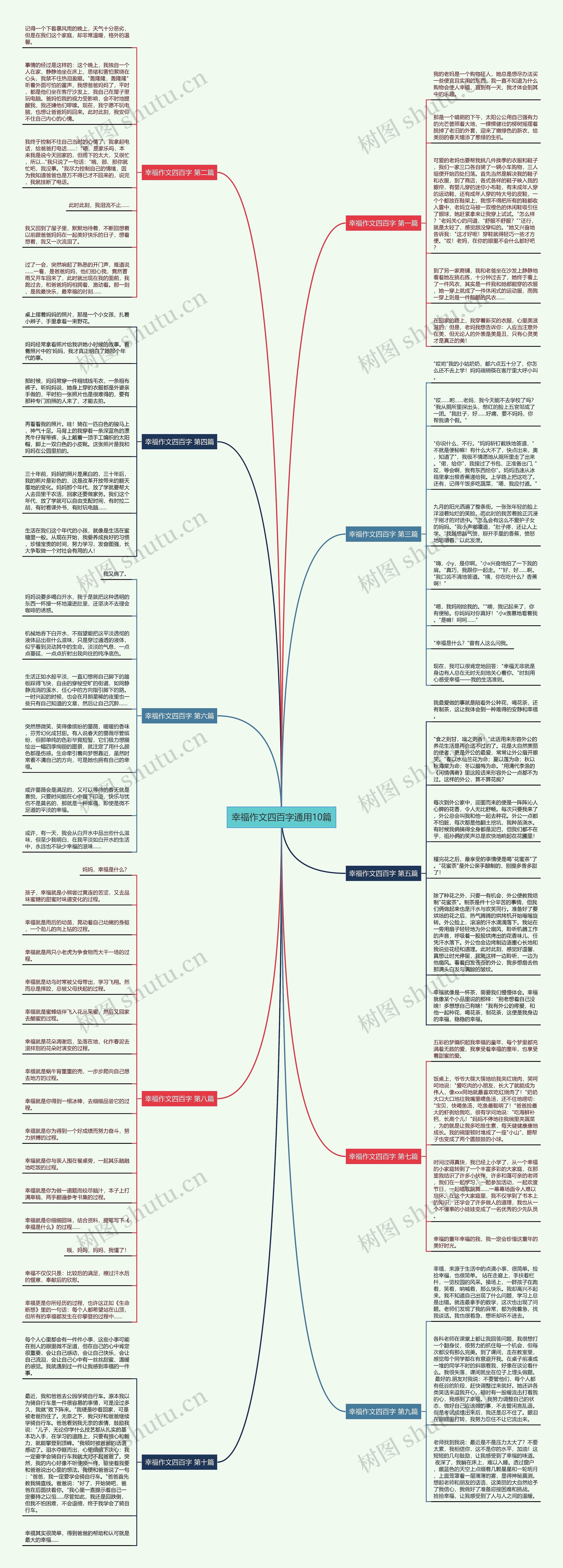 幸福作文四百字通用10篇 幸福作文四百字通用10篇