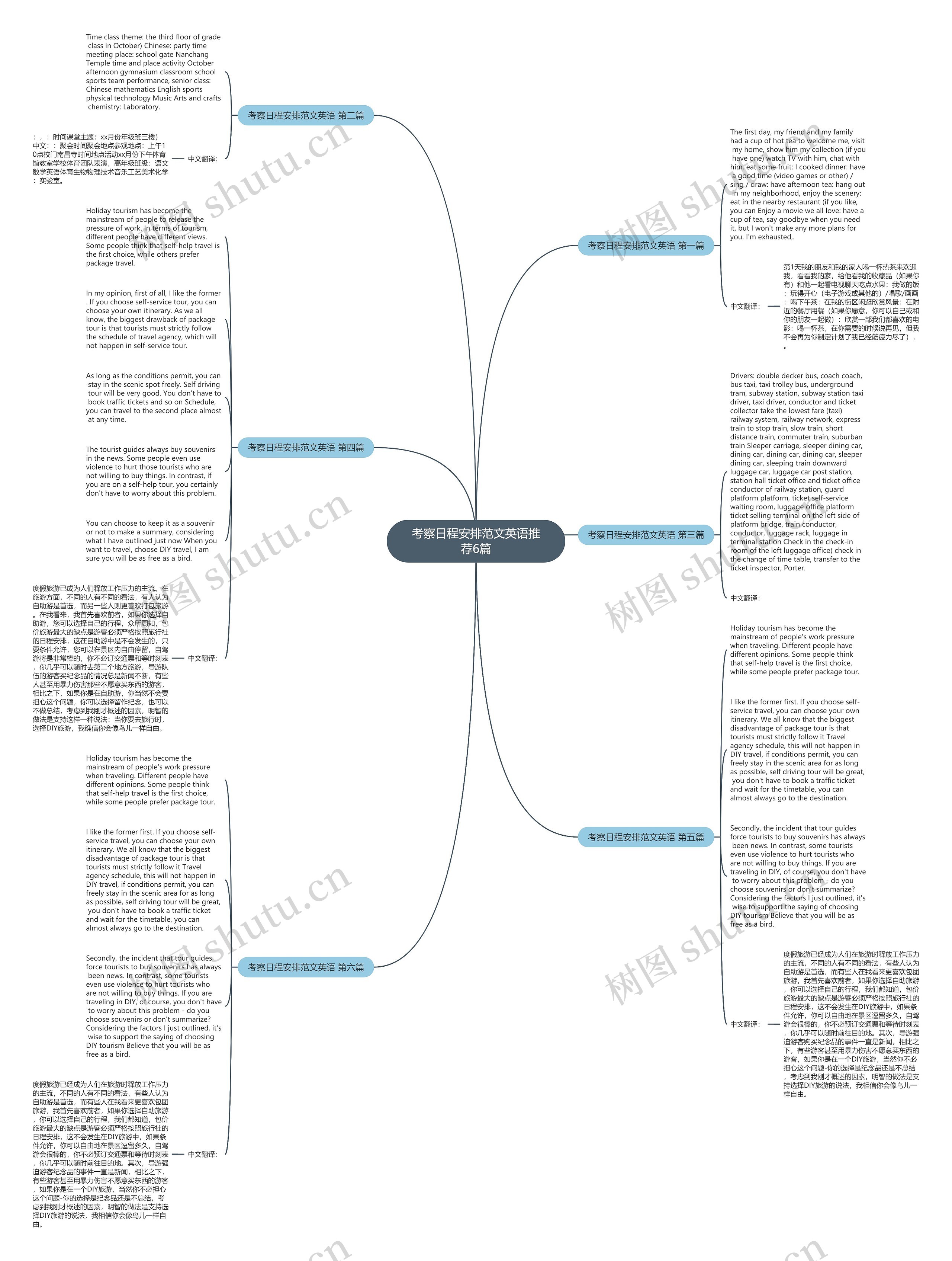 考察日程安排范文英语推荐6篇思维导图