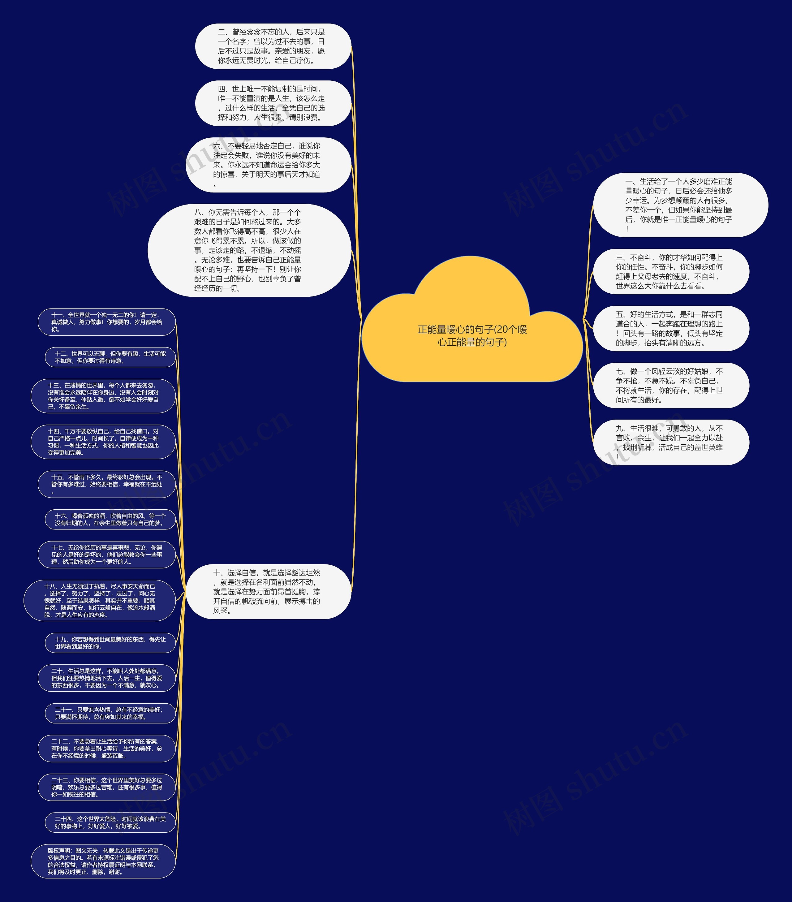 正能量暖心的句子(20个暖心正能量的句子)思维导图