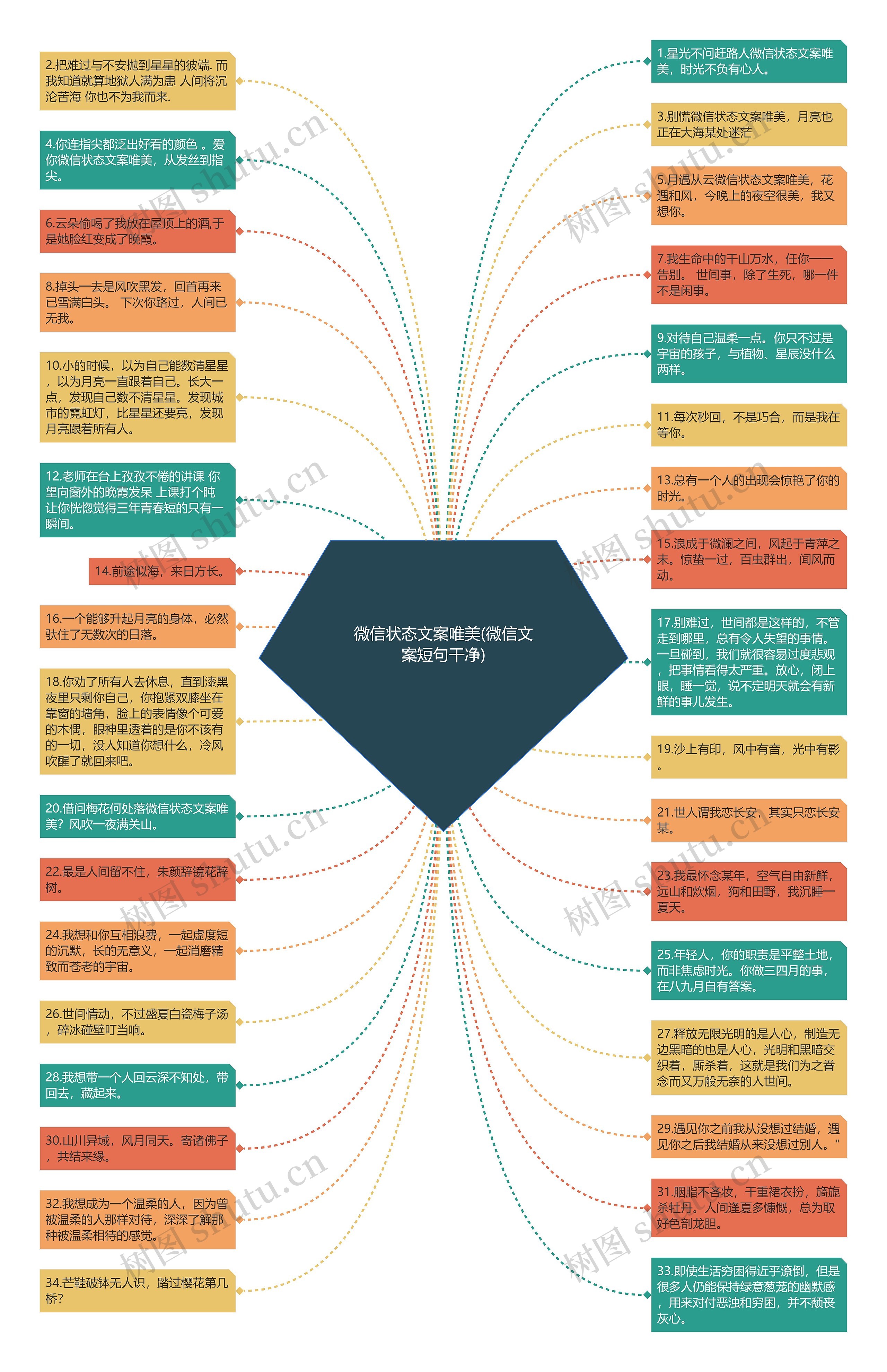 微信状态文案唯美(微信文案短句干净)