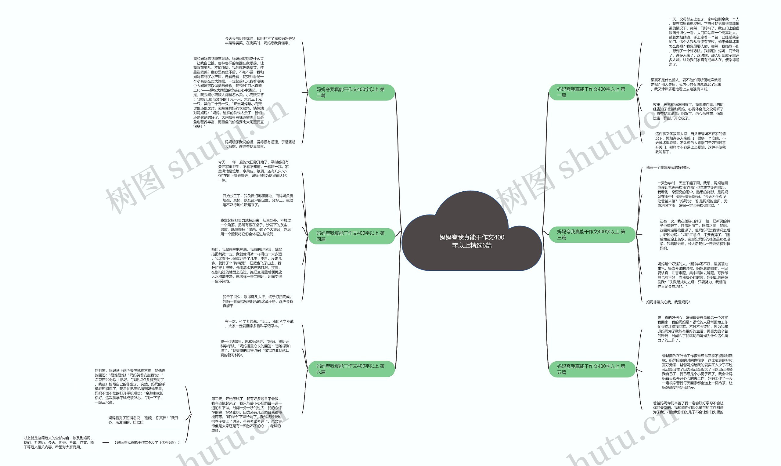 妈妈夸我真能干作文400字以上精选6篇思维导图