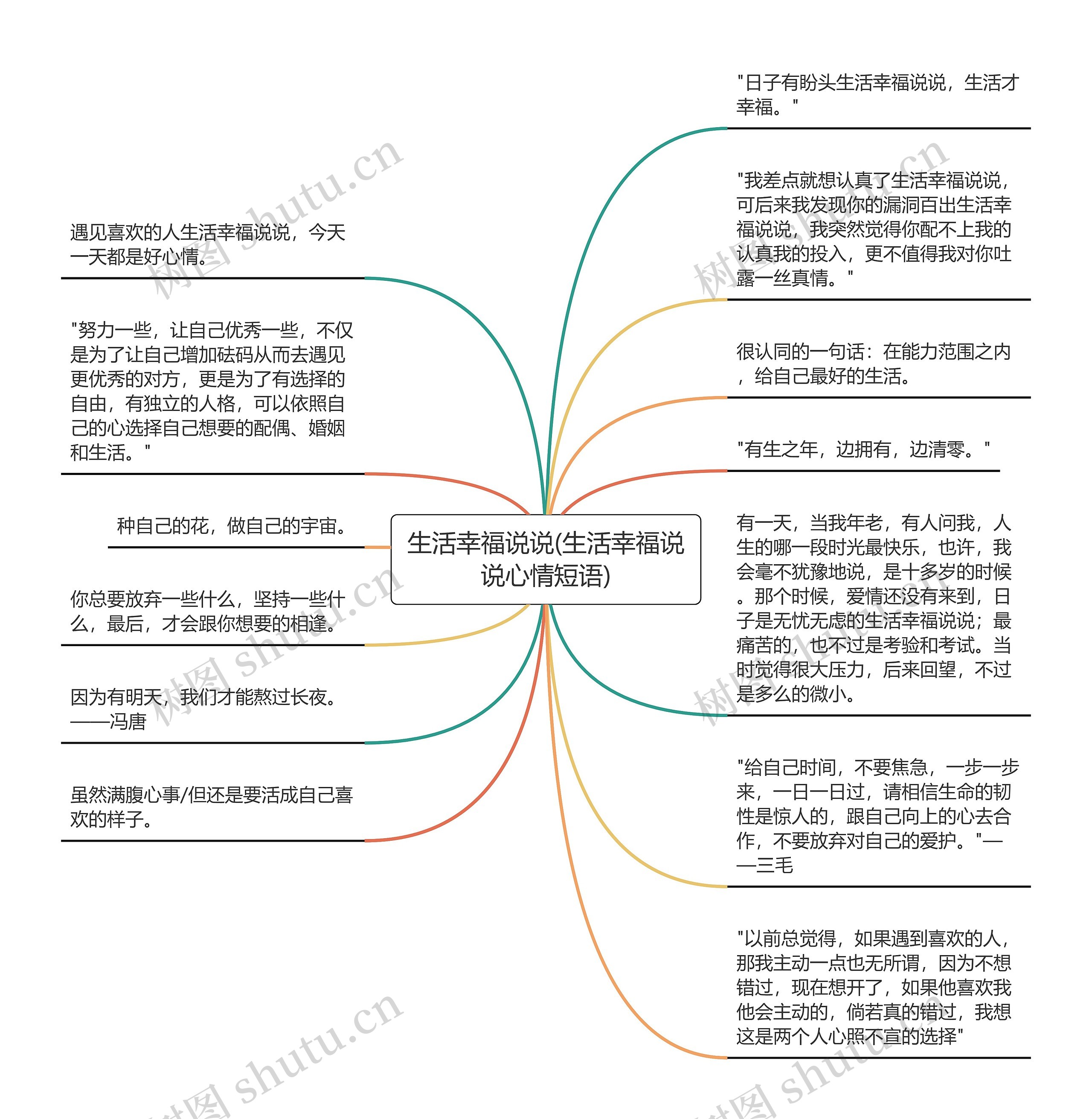 生活幸福说说(生活幸福说说心情短语)思维导图