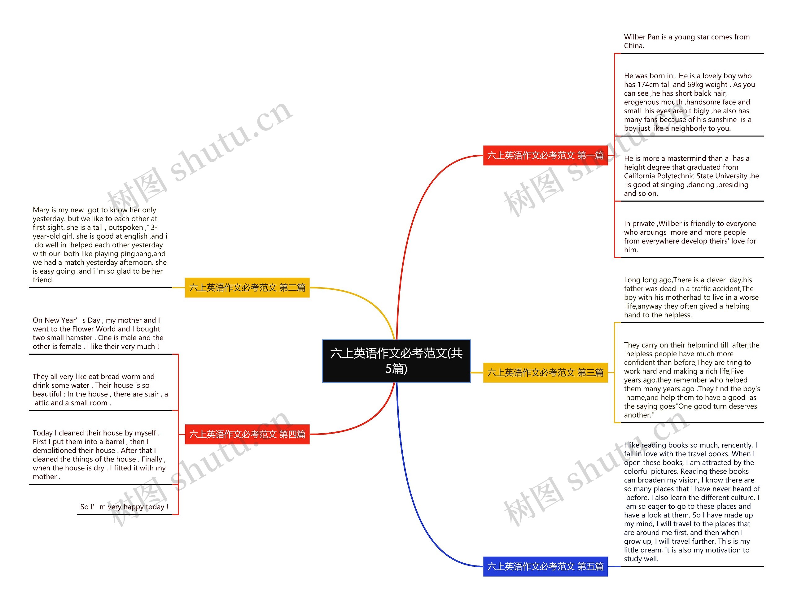 六上英语作文必考范文(共5篇) 六上英语作文必考范文(共5篇)