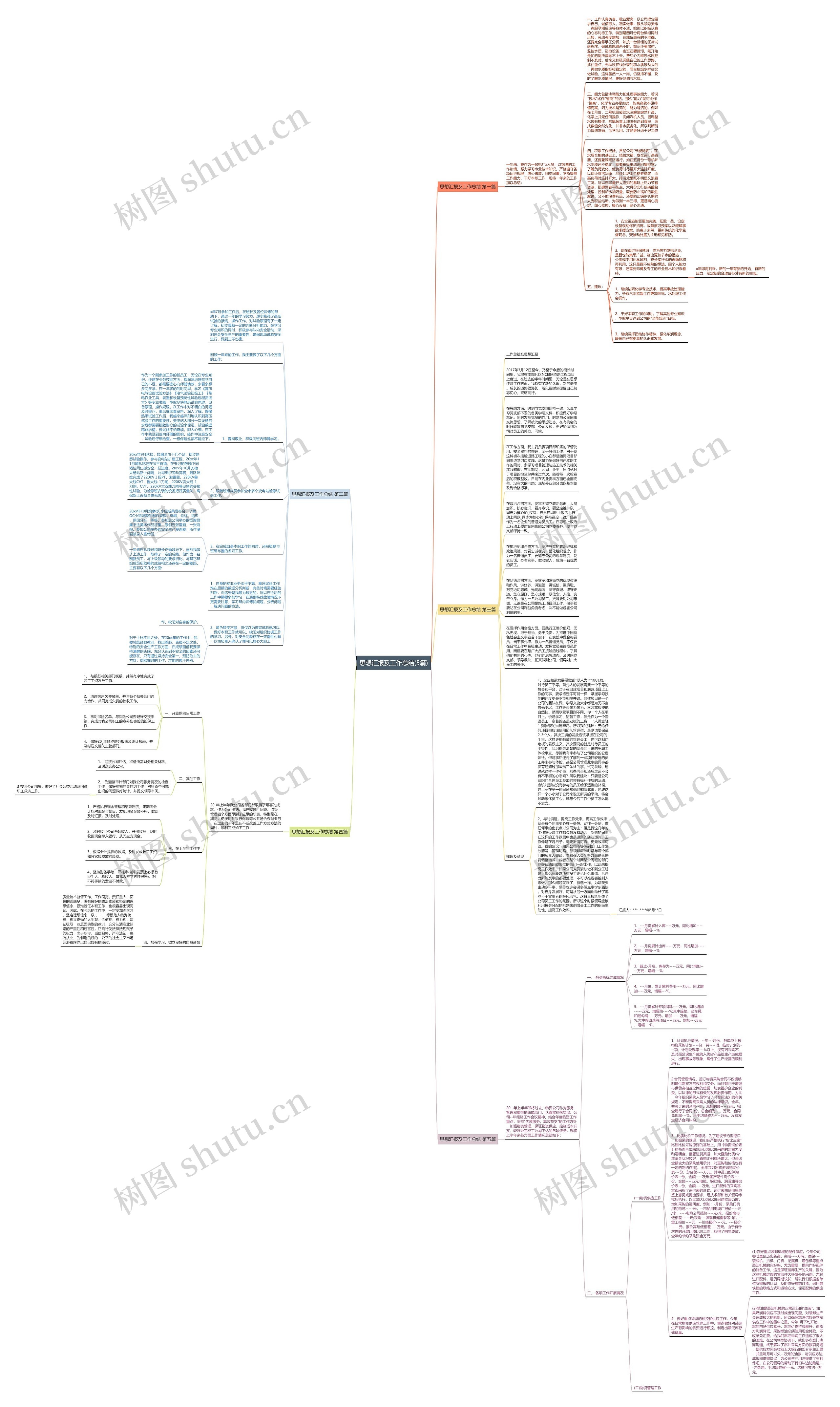 思想汇报及工作总结(5篇)思维导图