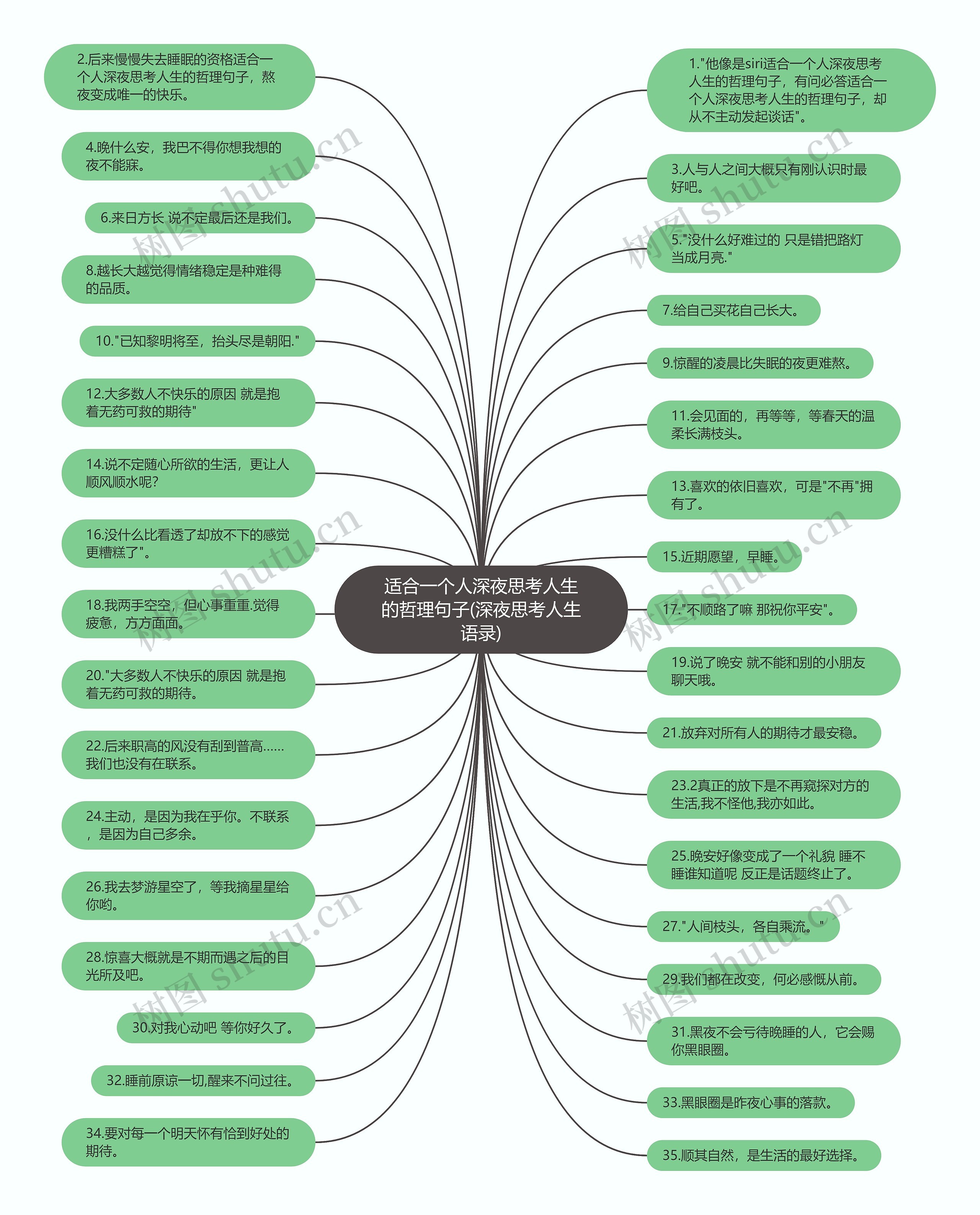 适合一个人深夜思考人生的哲理句子(深夜思考人生语录)思维导图