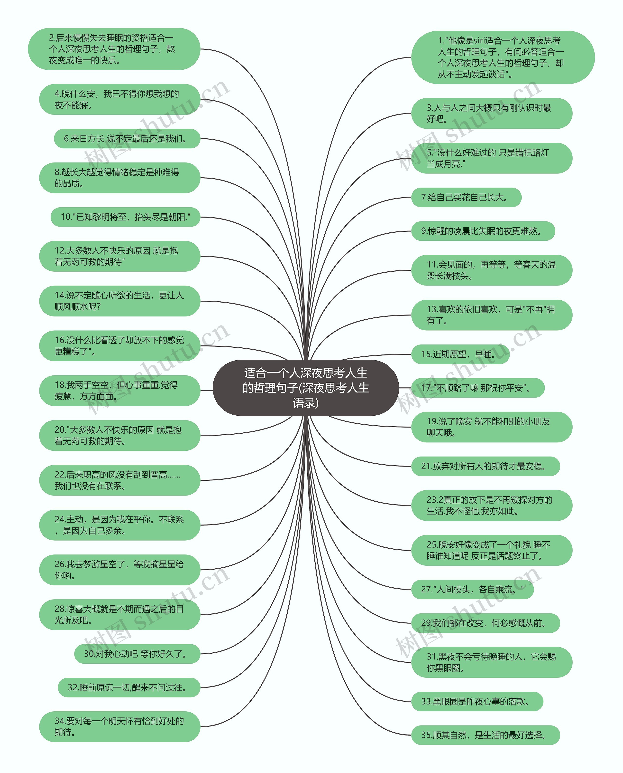 适合一个人深夜思考人生的哲理句子(深夜思考人生语录) 适合一个人深夜思考人生的哲理句子(深夜思考人生语录)