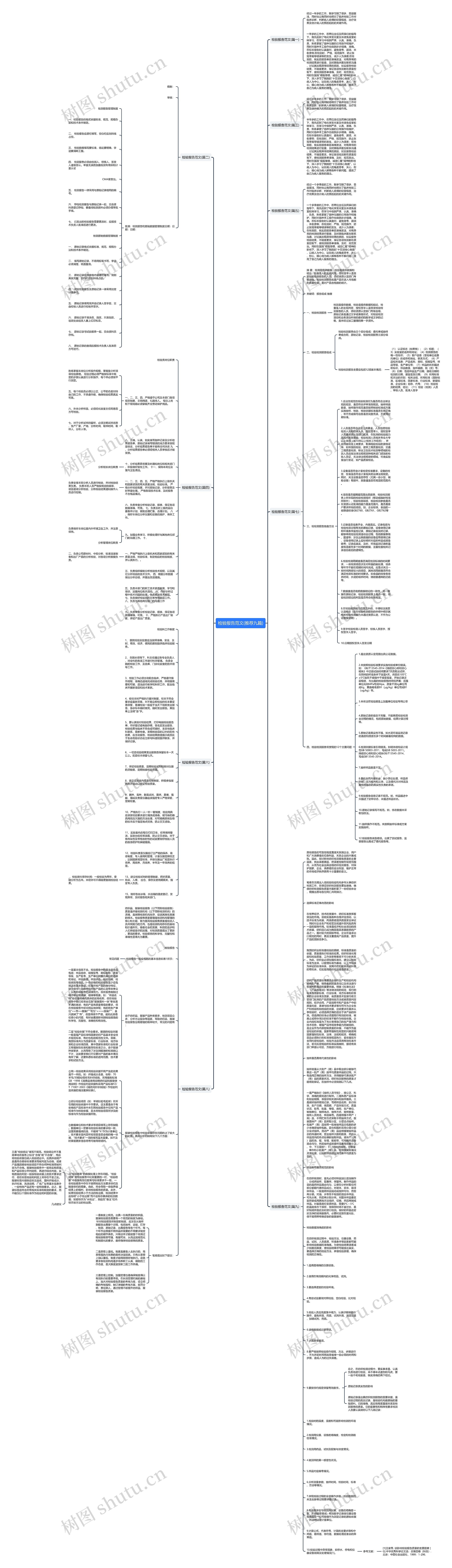 检验报告范文(推荐九篇)思维导图
