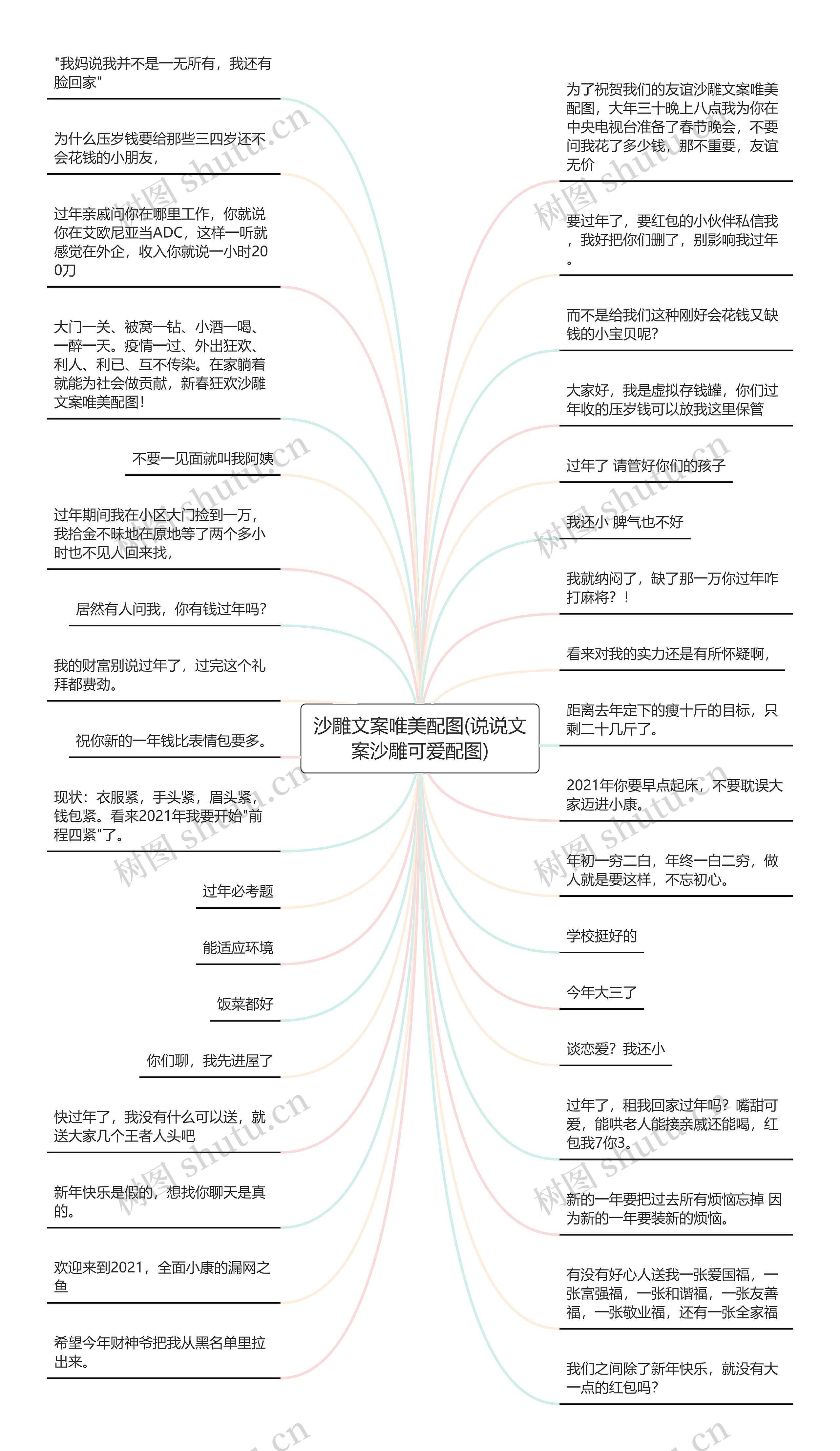 沙雕文案唯美配图(说说文案沙雕可爱配图)