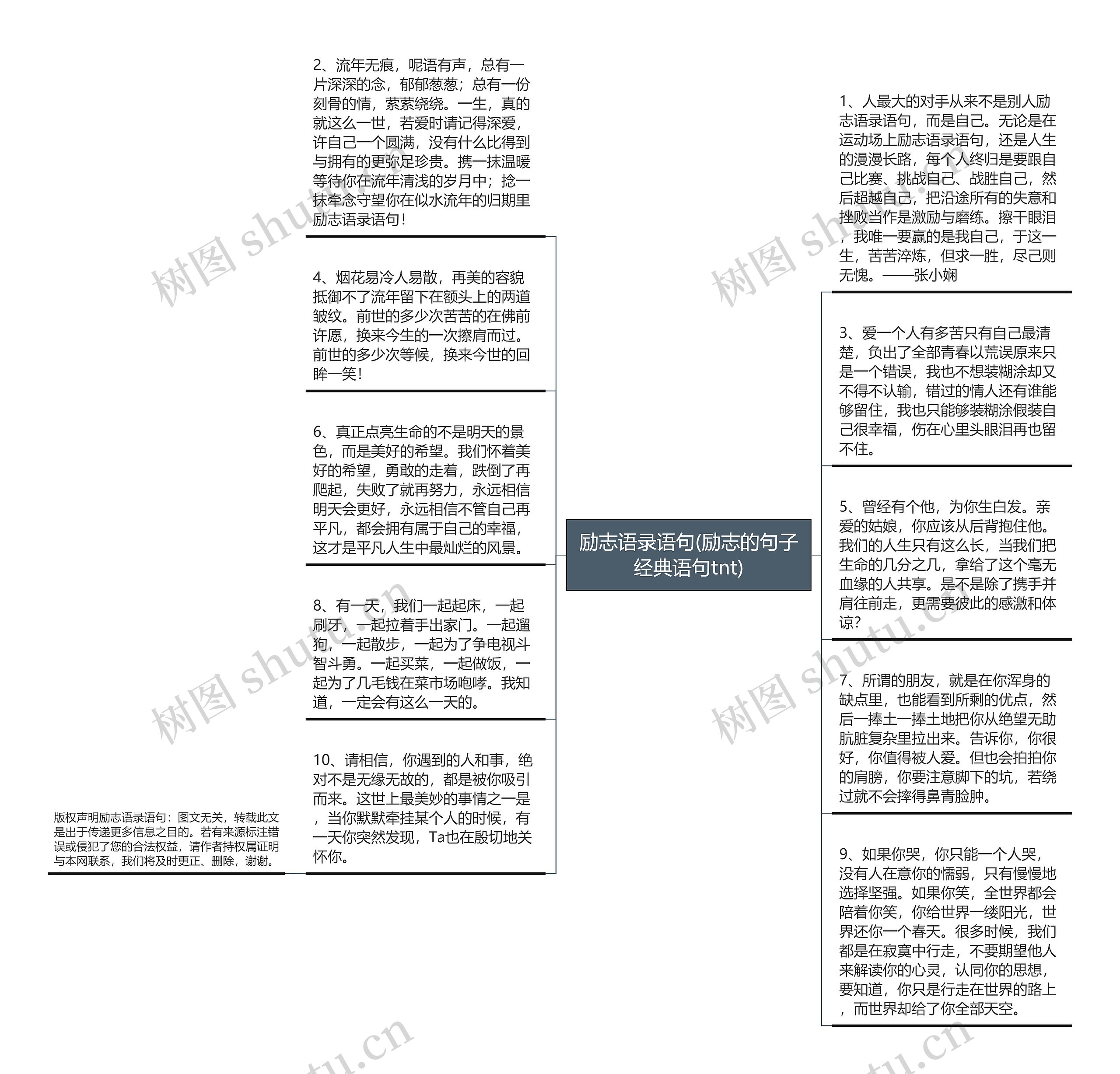 励志语录语句(励志的句子经典语句tnt)思维导图