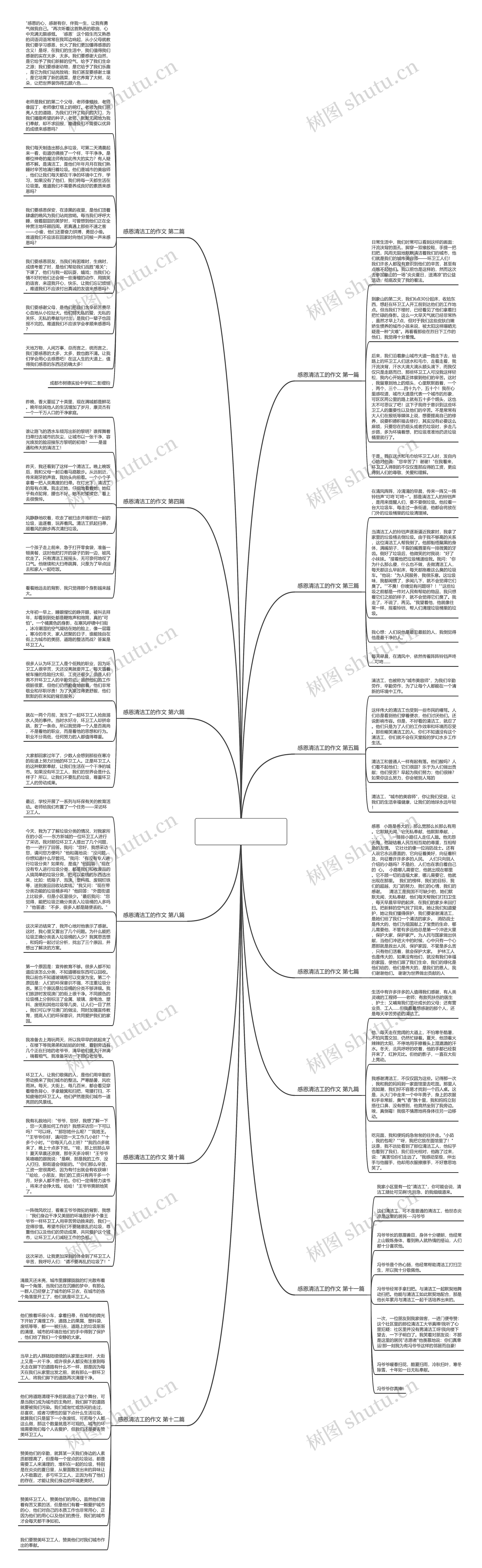 感恩清洁工的作文通用12篇思维导图