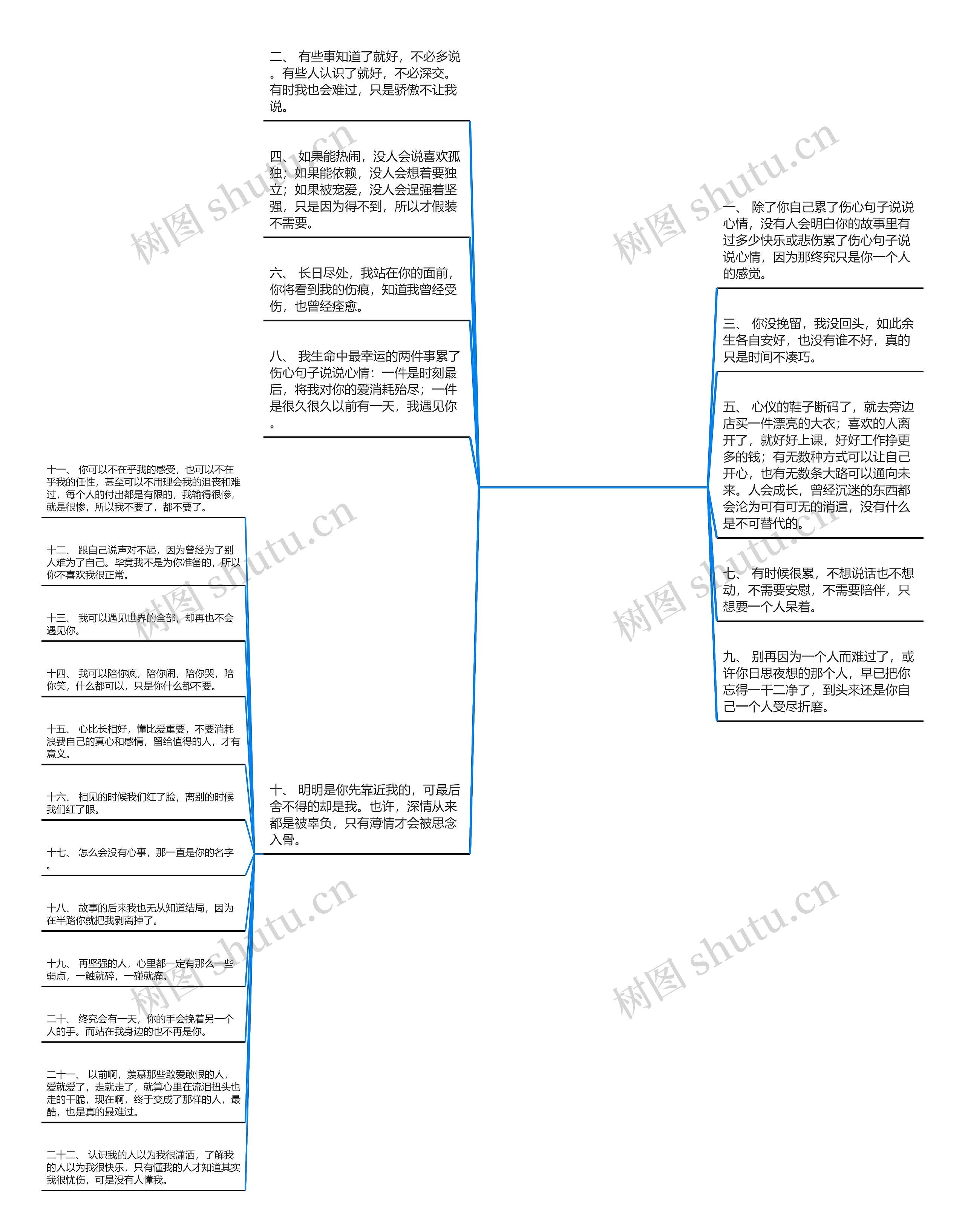 累了伤心句子说说心情(生活好累好压抑的句子)思维导图