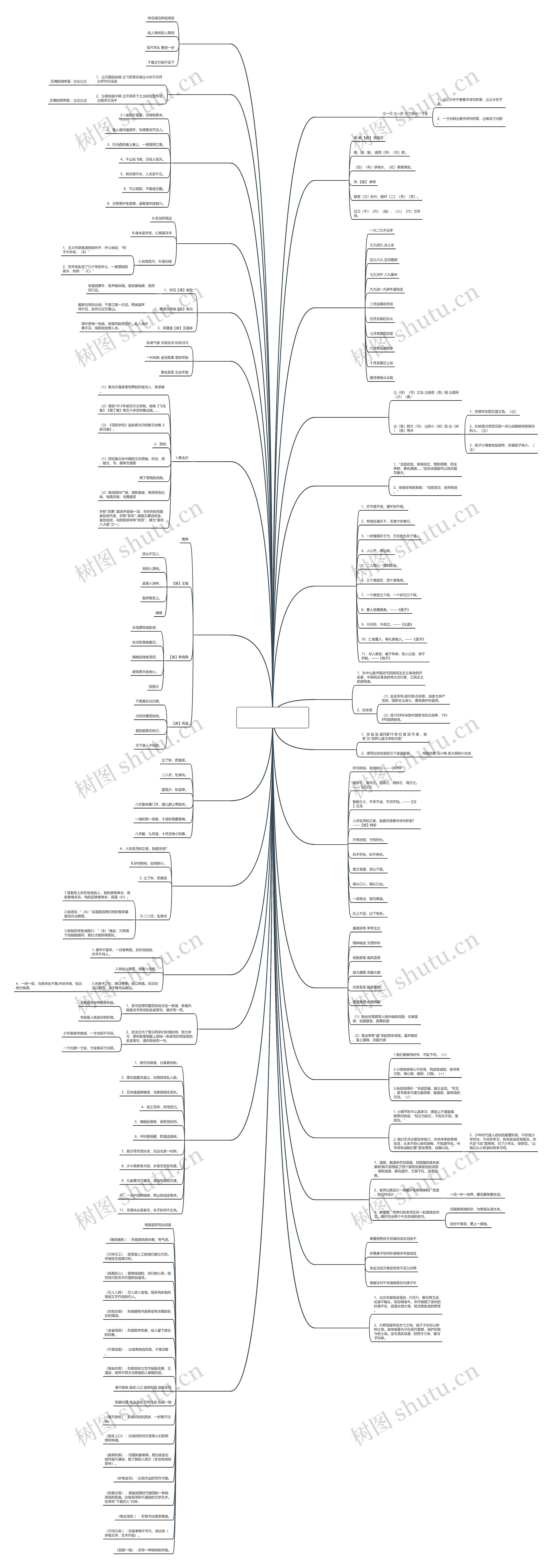 春天诗句积累(秋天的诗句积累)思维导图