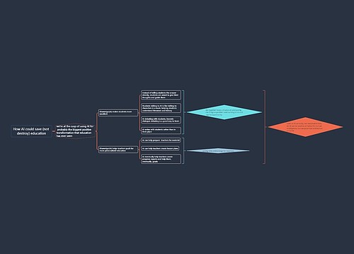 How AI could save (not destroy) education