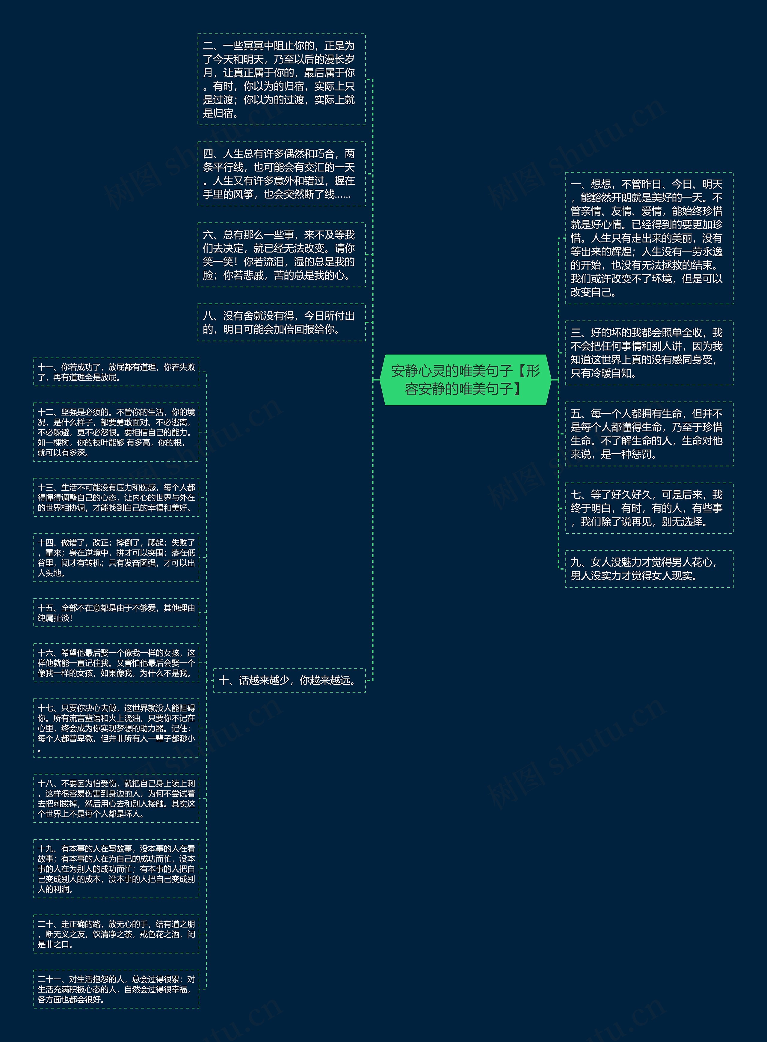 安静心灵的唯美句子【形容安静的唯美句子】思维导图