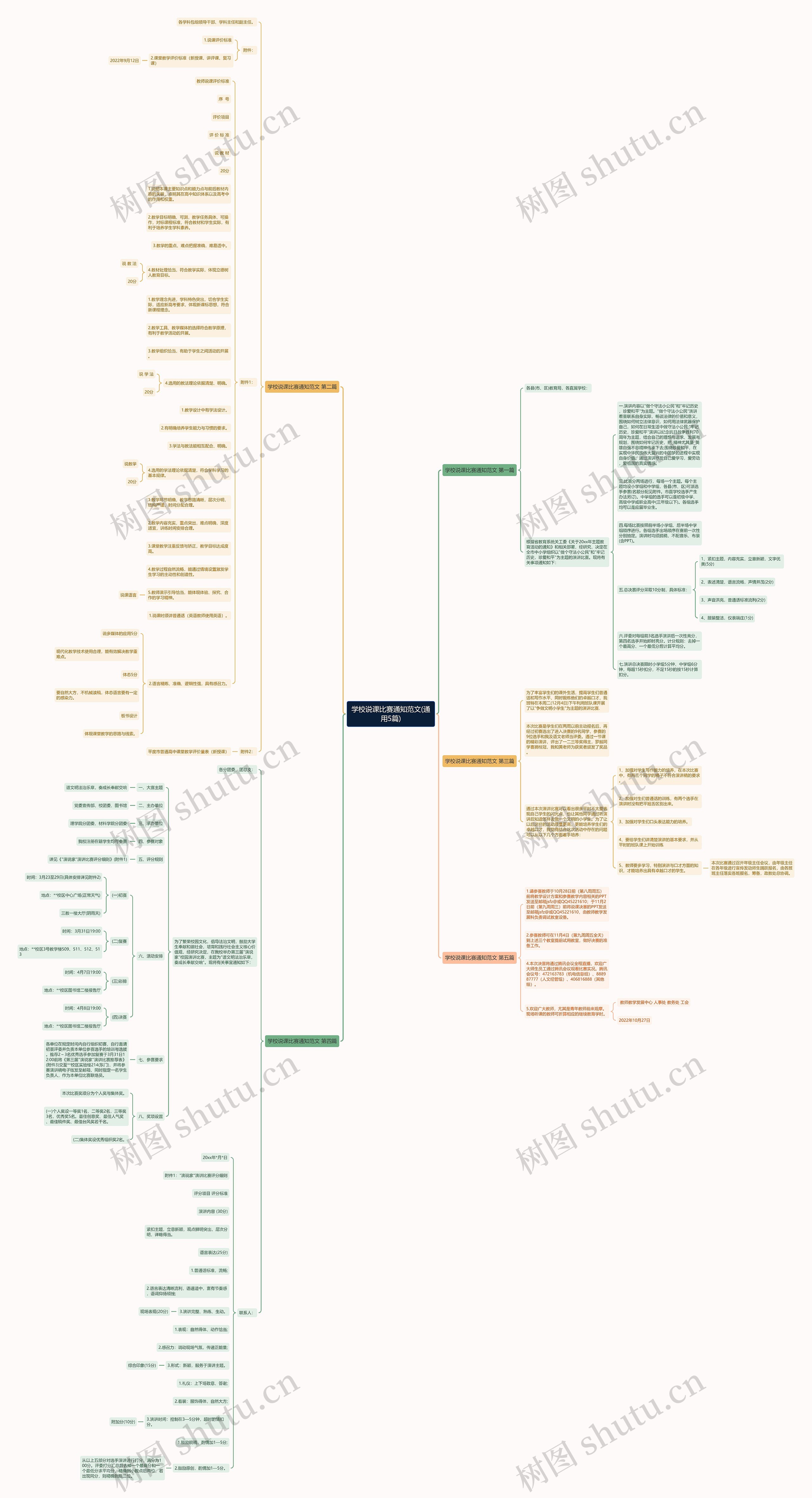 学校说课比赛通知范文(通用5篇)思维导图