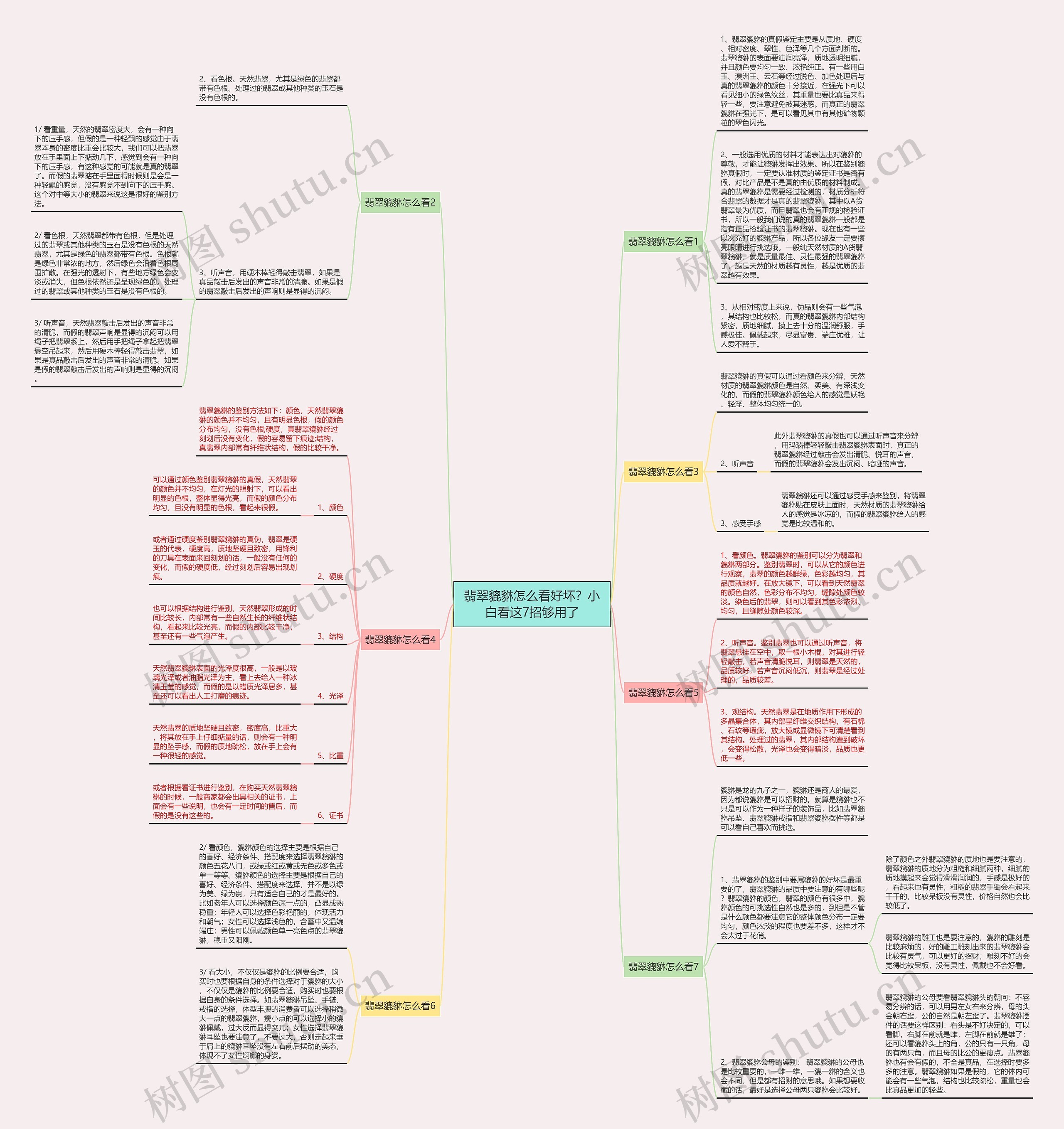 翡翠貔貅怎么看好坏？小白看这7招够用了思维导图