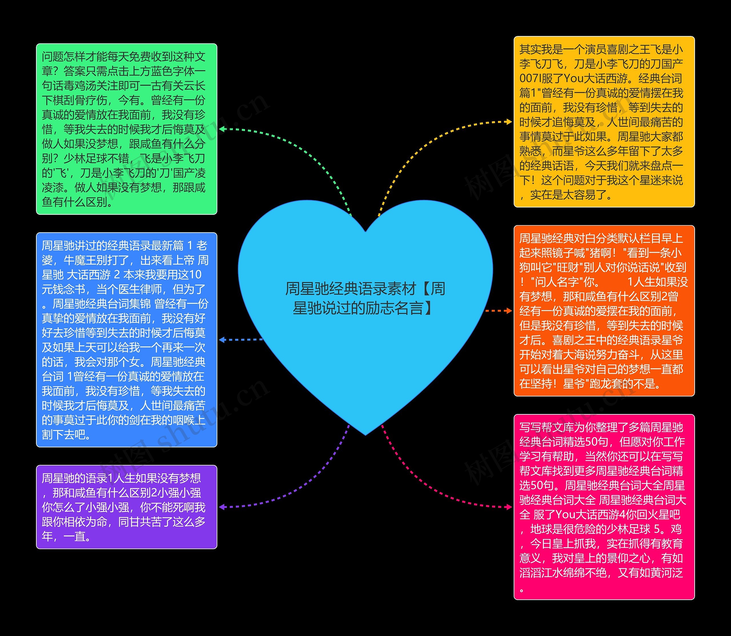 周星驰经典语录素材【周星驰说过的励志名言】思维导图高清图 周星驰经典语录素材【周星驰说过的励志名言】思维导图