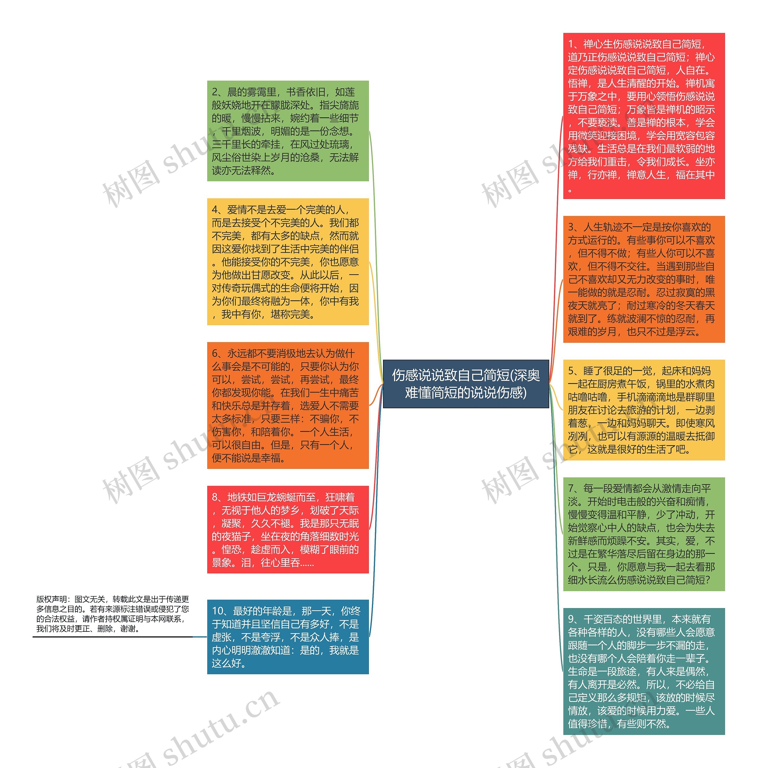 伤感说说致自己简短(深奥难懂简短的说说伤感)思维导图