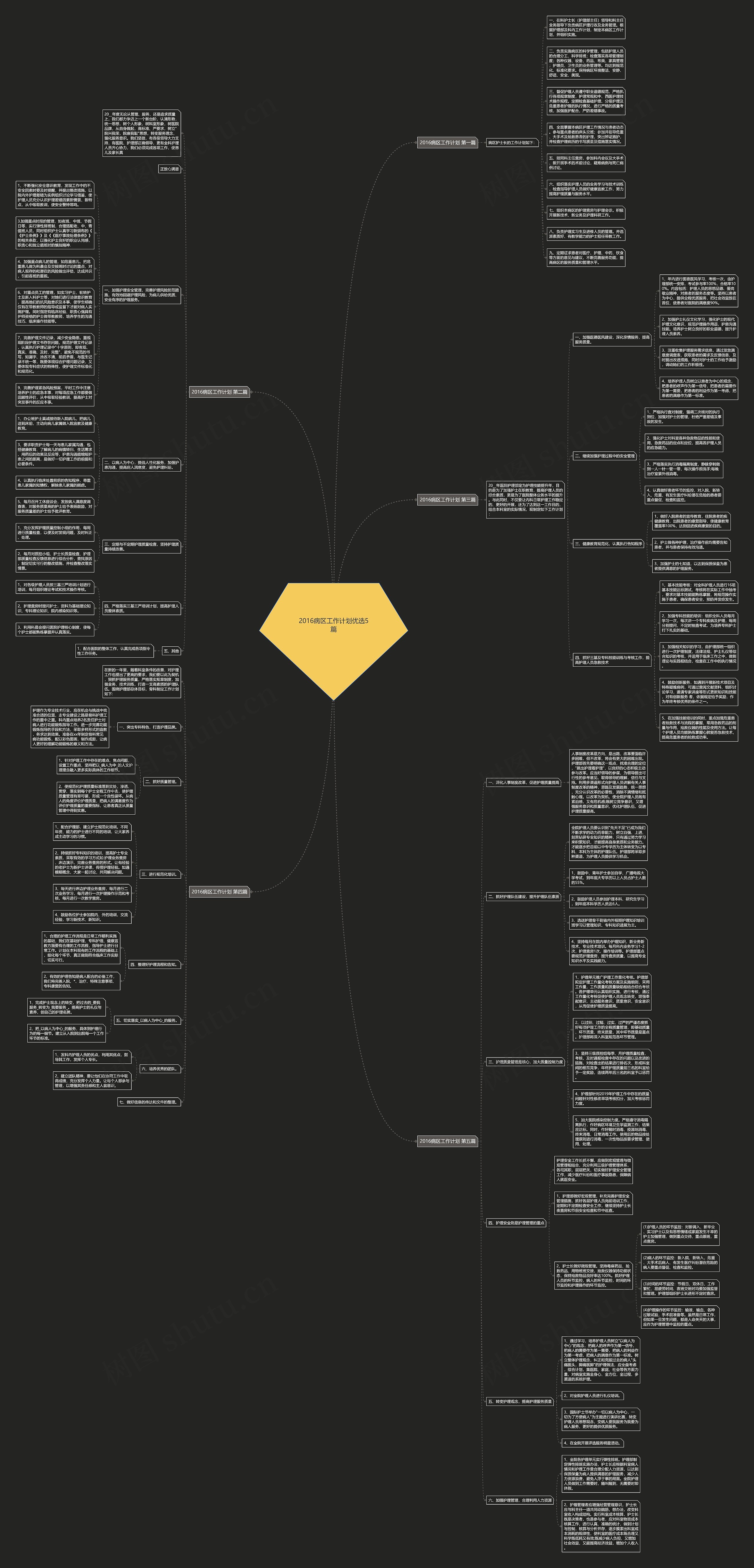 2016病区工作计划优选5篇思维导图
