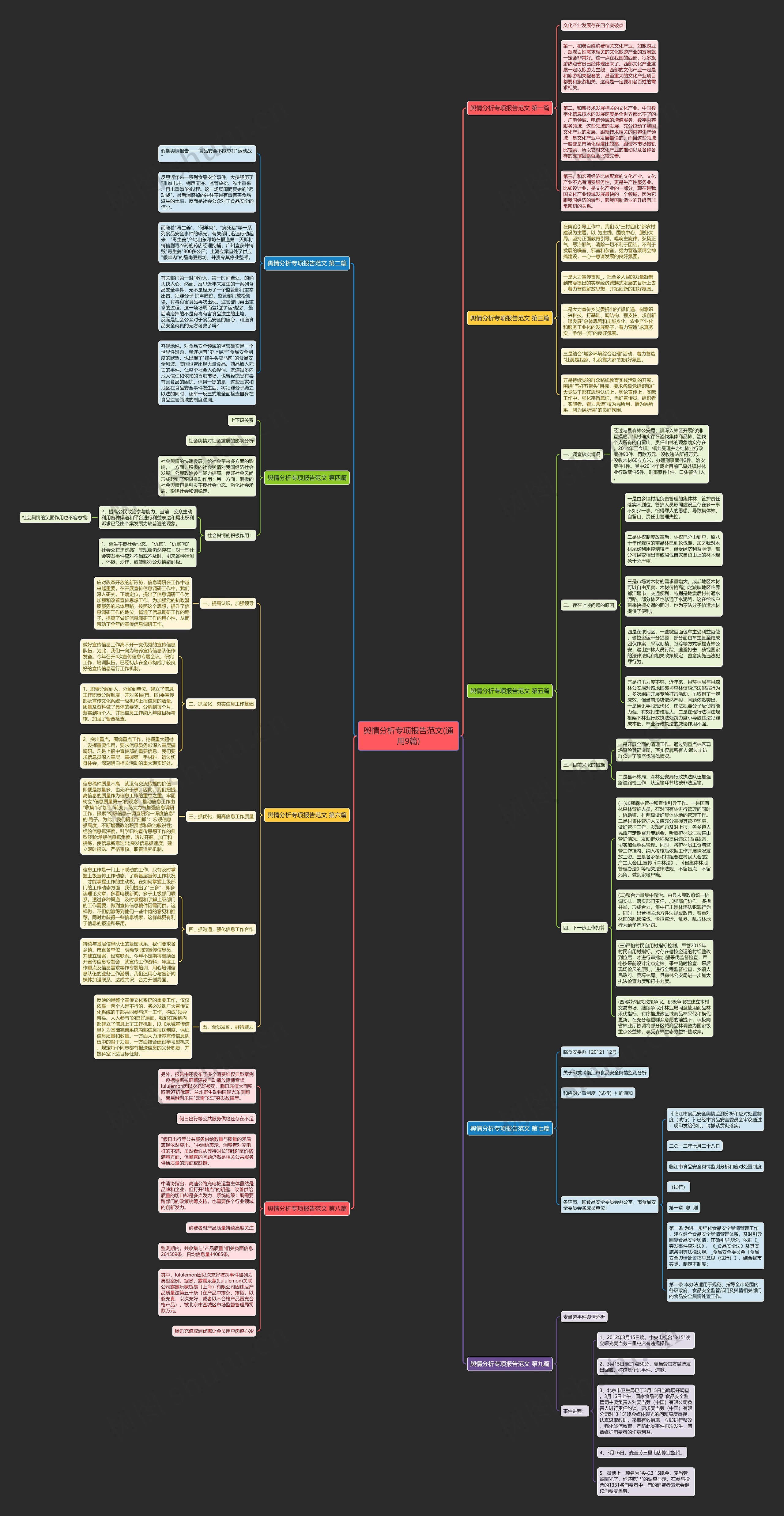 舆情分析专项报告范文(通用9篇)思维导图