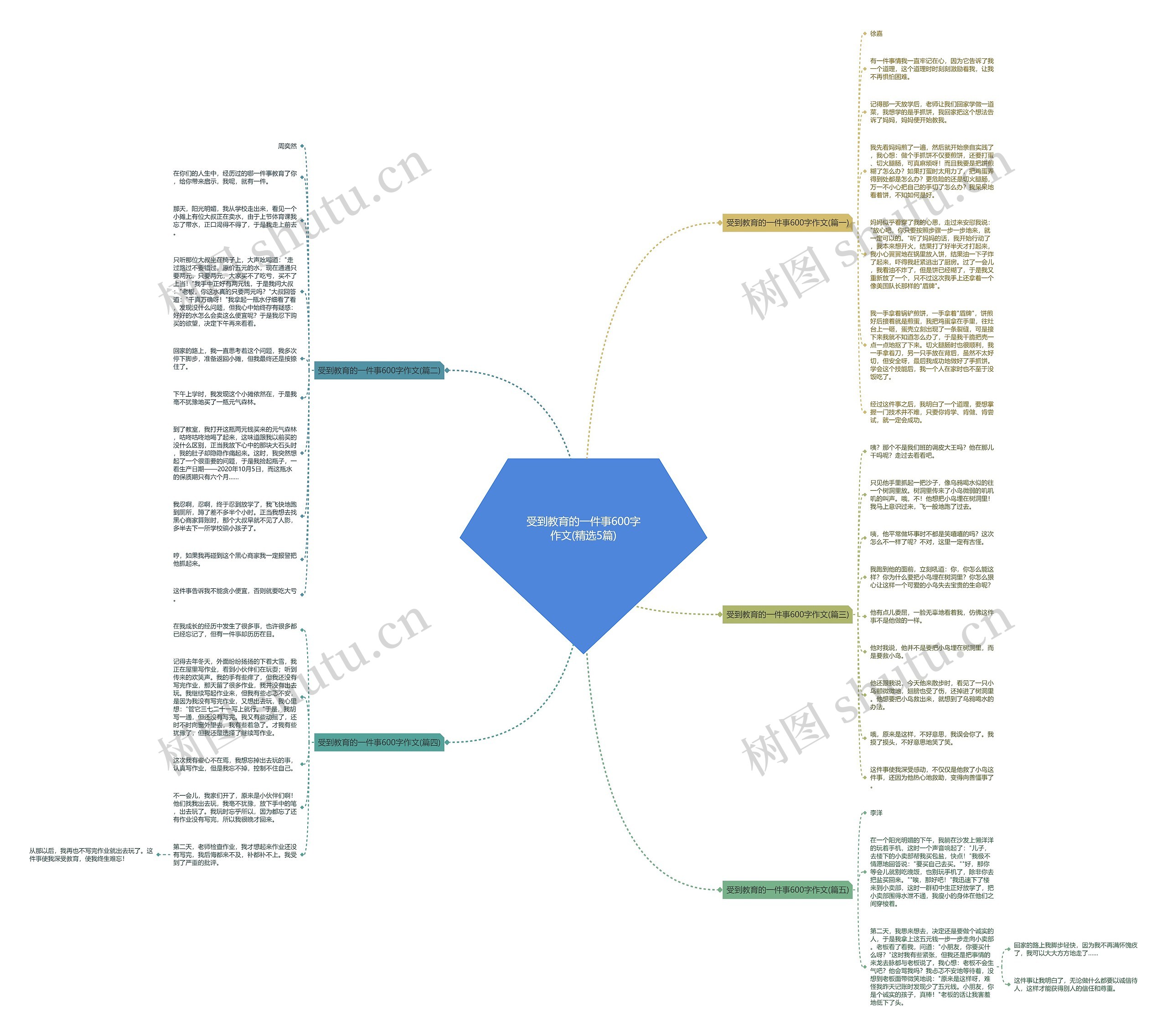 受到教育的一件事600字作文(精选5篇)思维导图