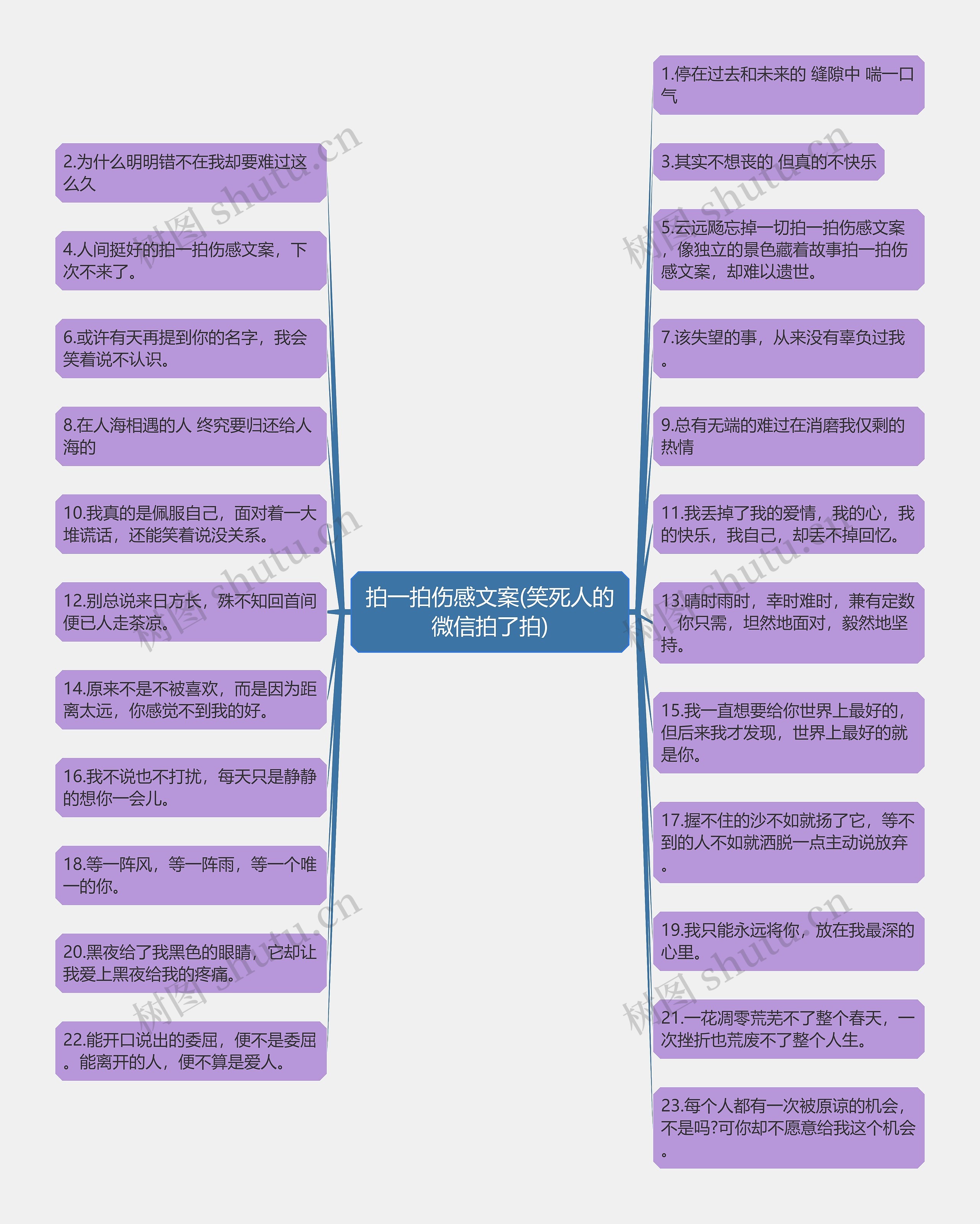 拍一拍伤感文案(笑死人的微信拍了拍)思维导图