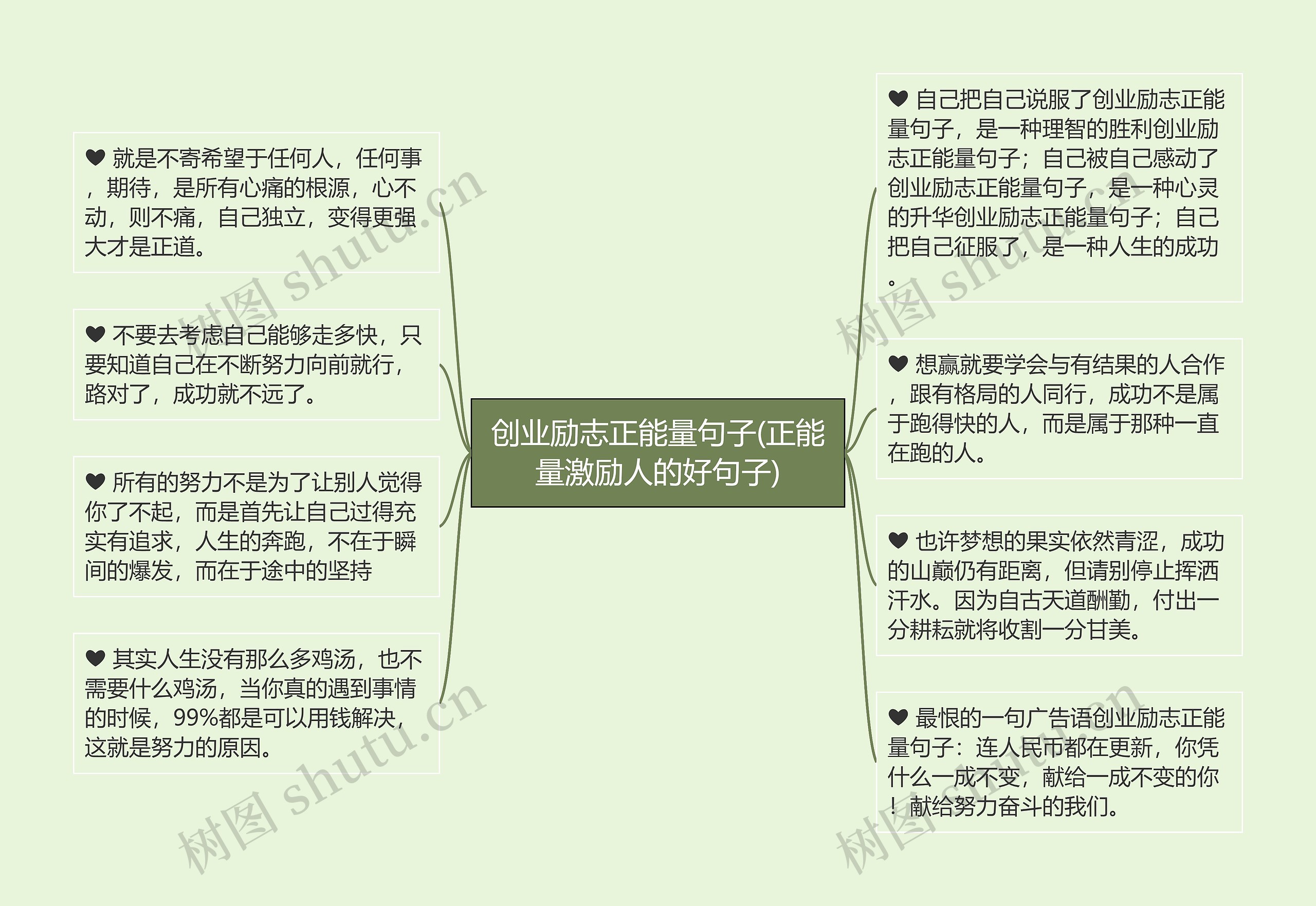 创业励志正能量句子(正能量激励人的好句子)思维导图