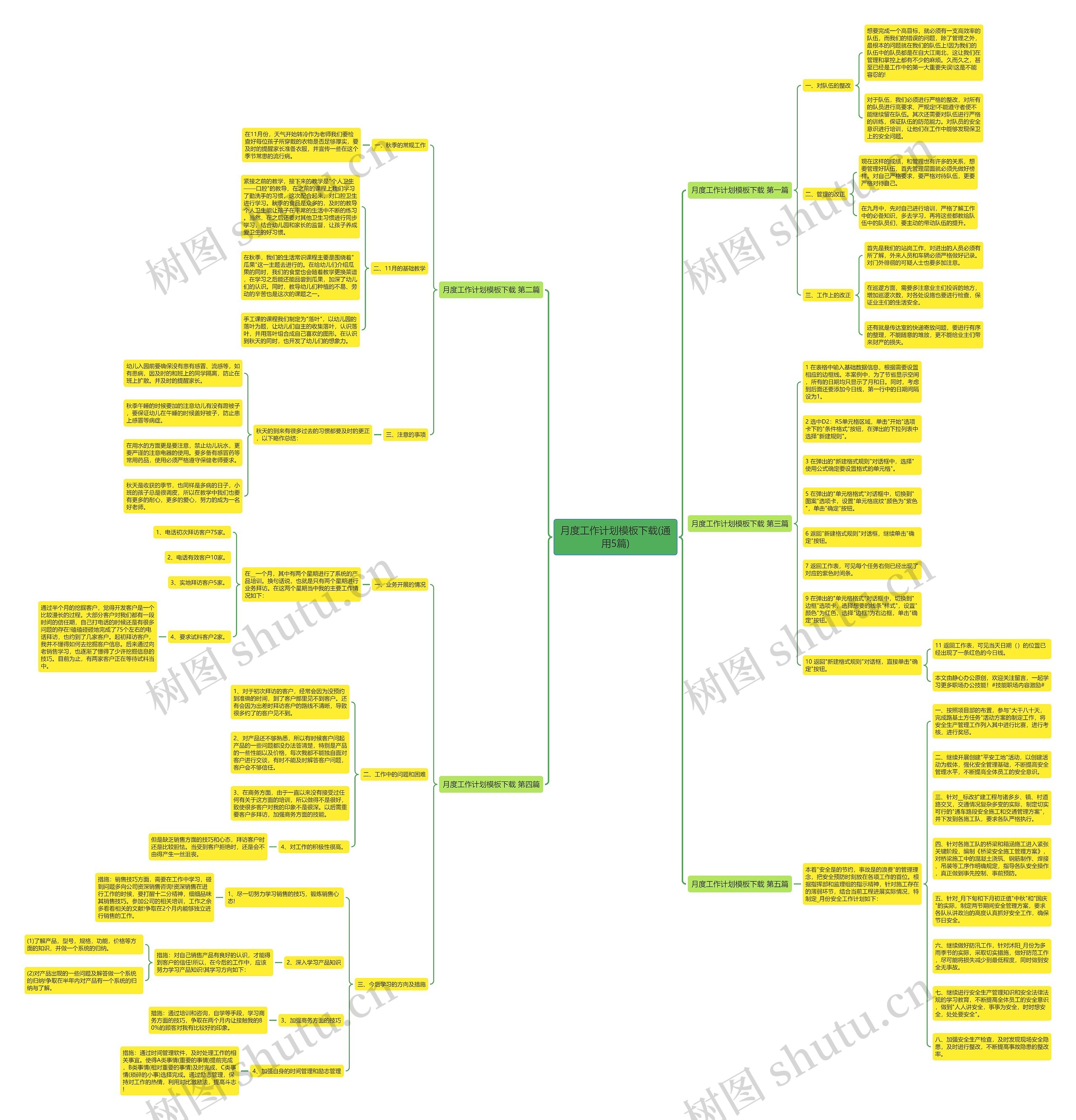 月度工作计划下载(通用5篇)思维导图