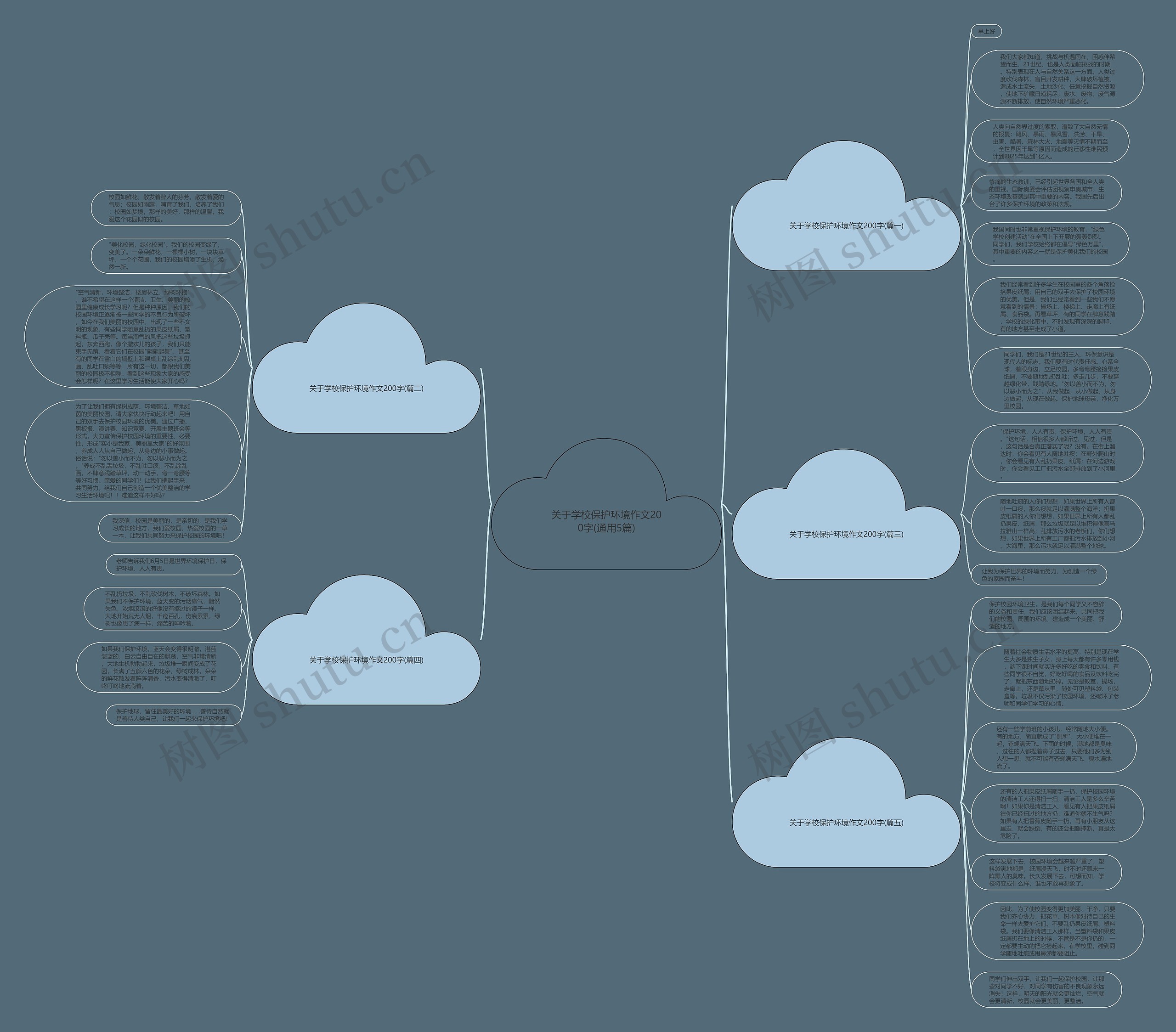 关于学校保护环境作文200字(通用5篇)思维导图