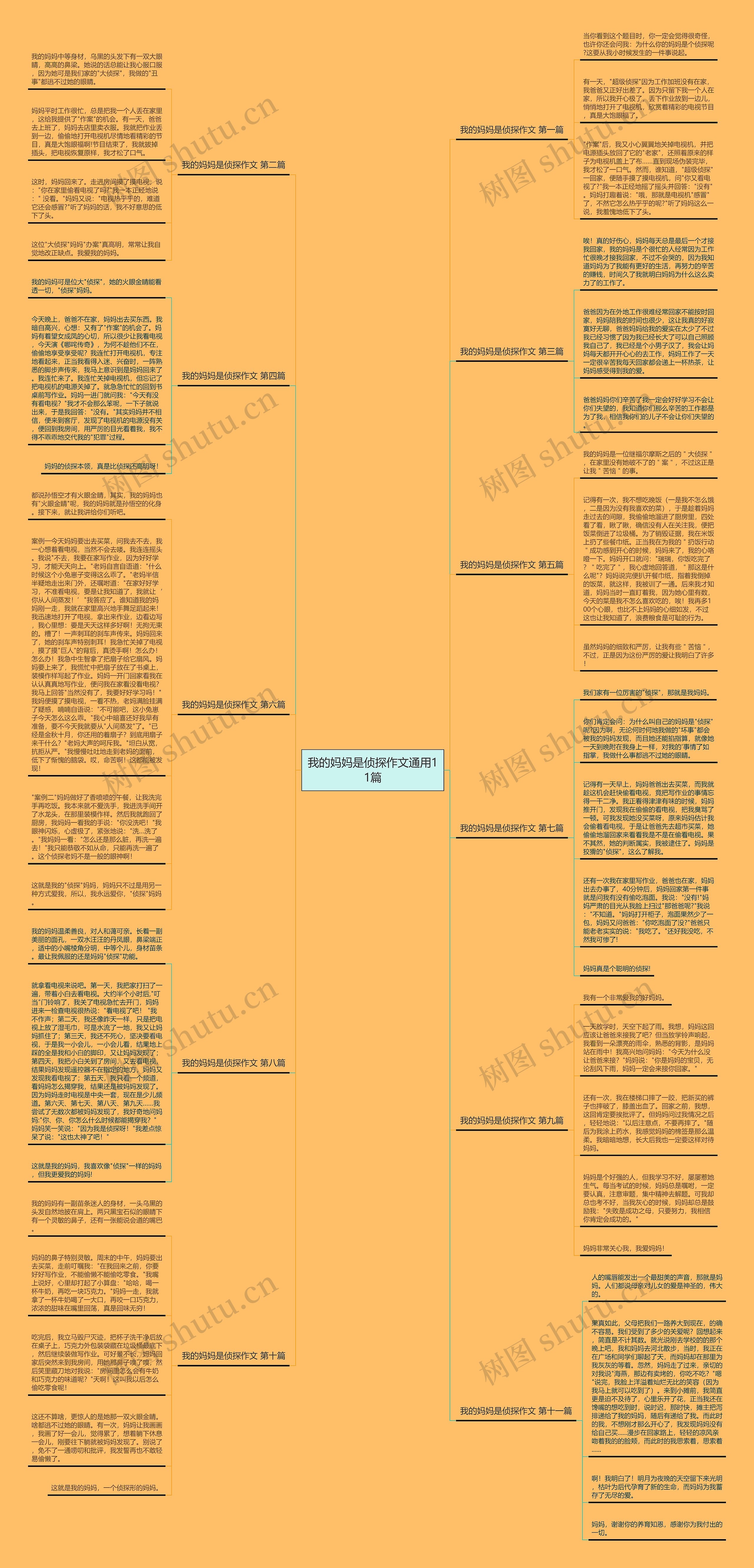 我的妈妈是侦探作文通用11篇 我的妈妈是侦探作文通用11篇