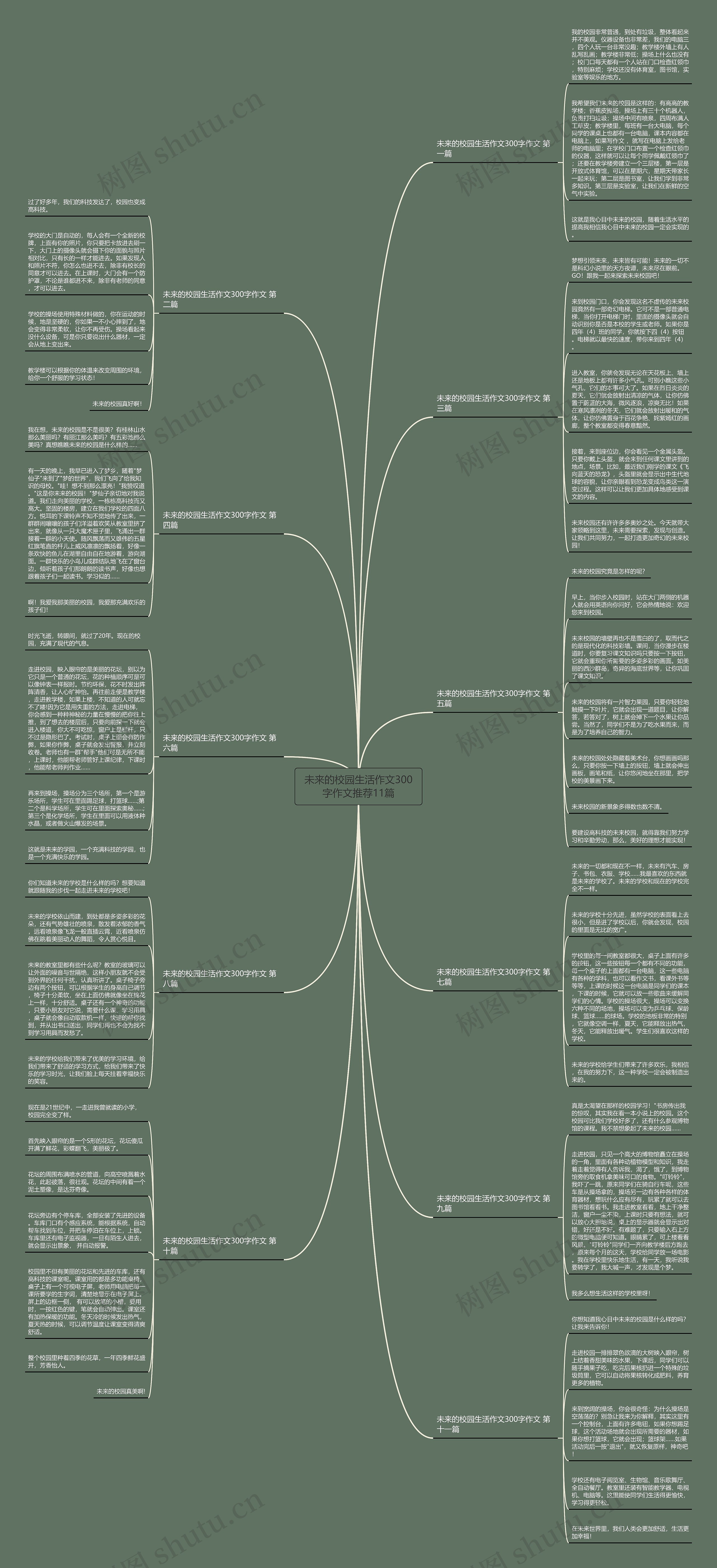 未来的校园生活作文300字作文推荐11篇思维导图