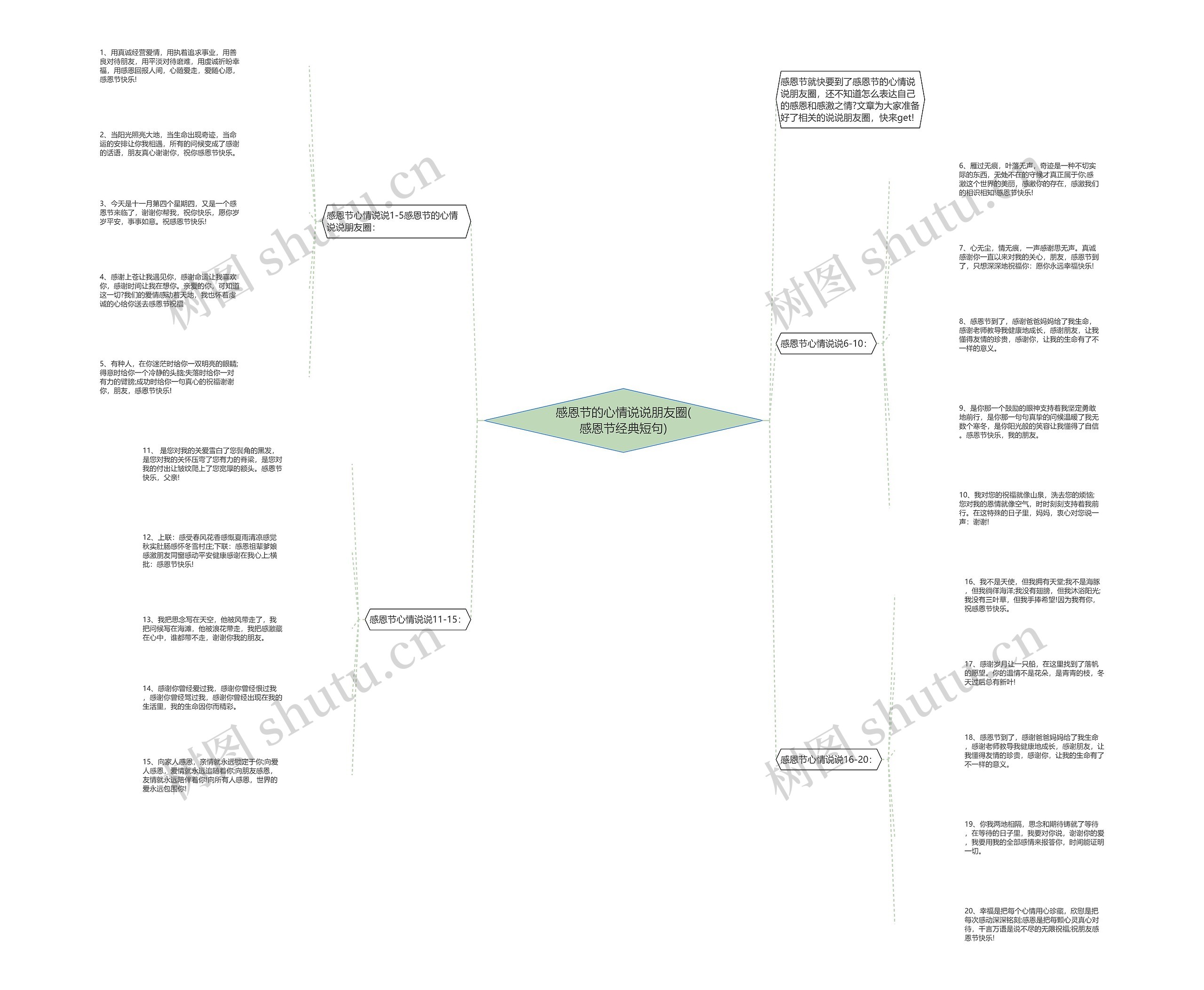 感恩节的心情说说朋友圈(感恩节经典短句) 感恩节的心情说说朋友圈(感恩节经典短句)