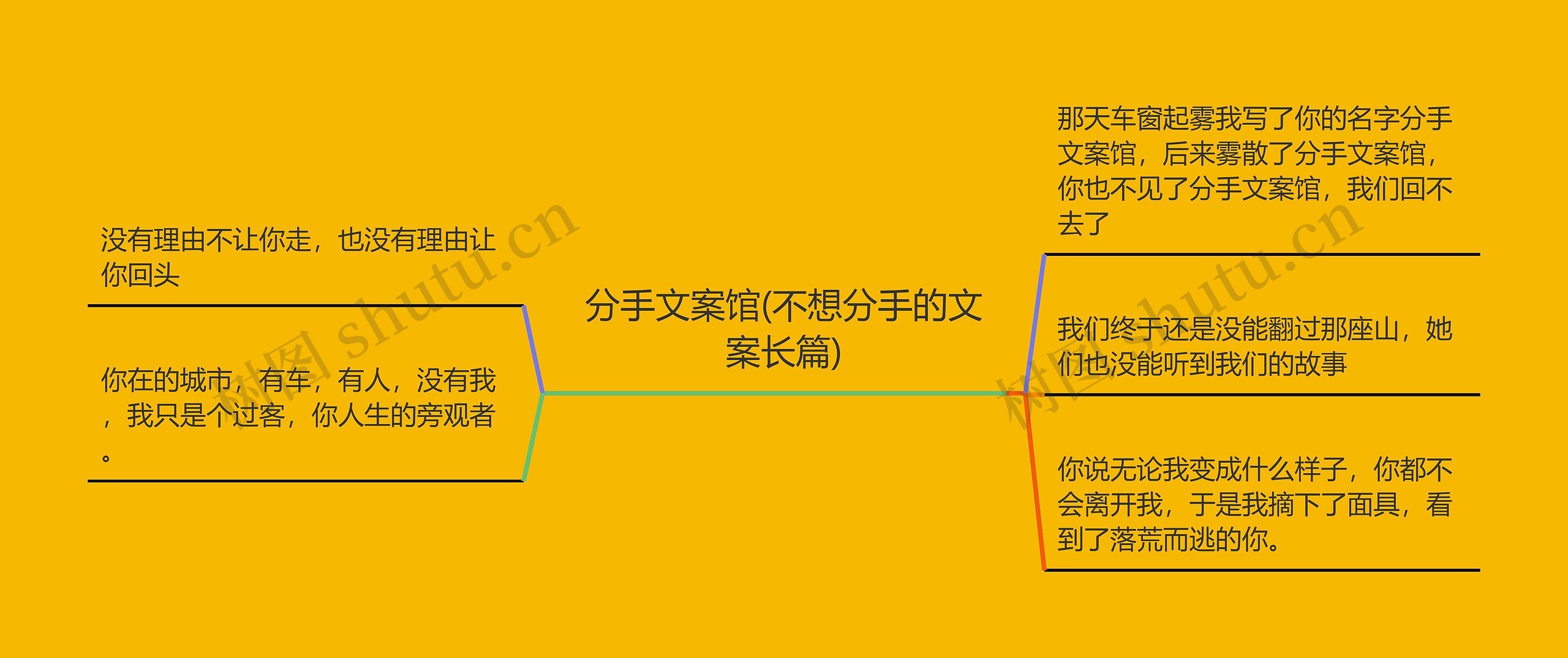 分手文案馆(不想分手的文案长篇)思维导图