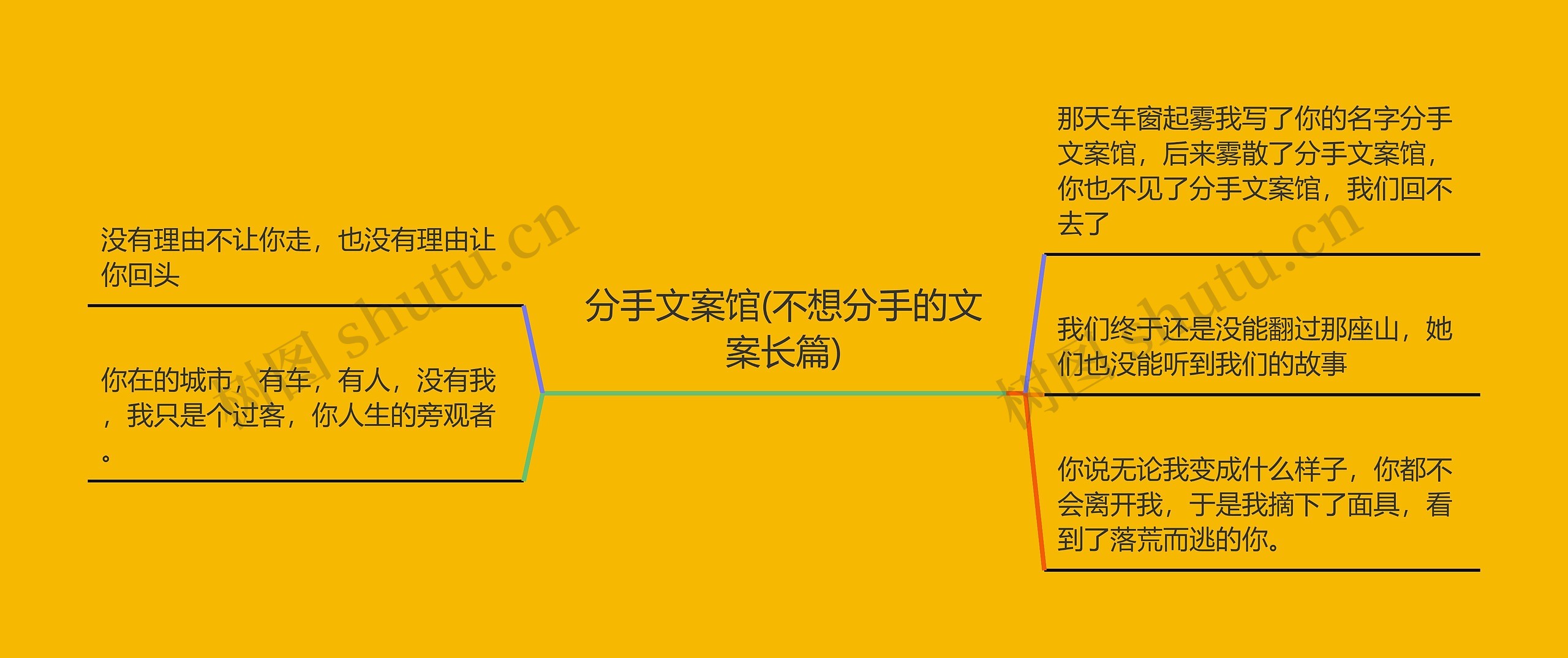 分手文案馆(不想分手的文案长篇) 分手文案馆(不想分手的文案长篇)