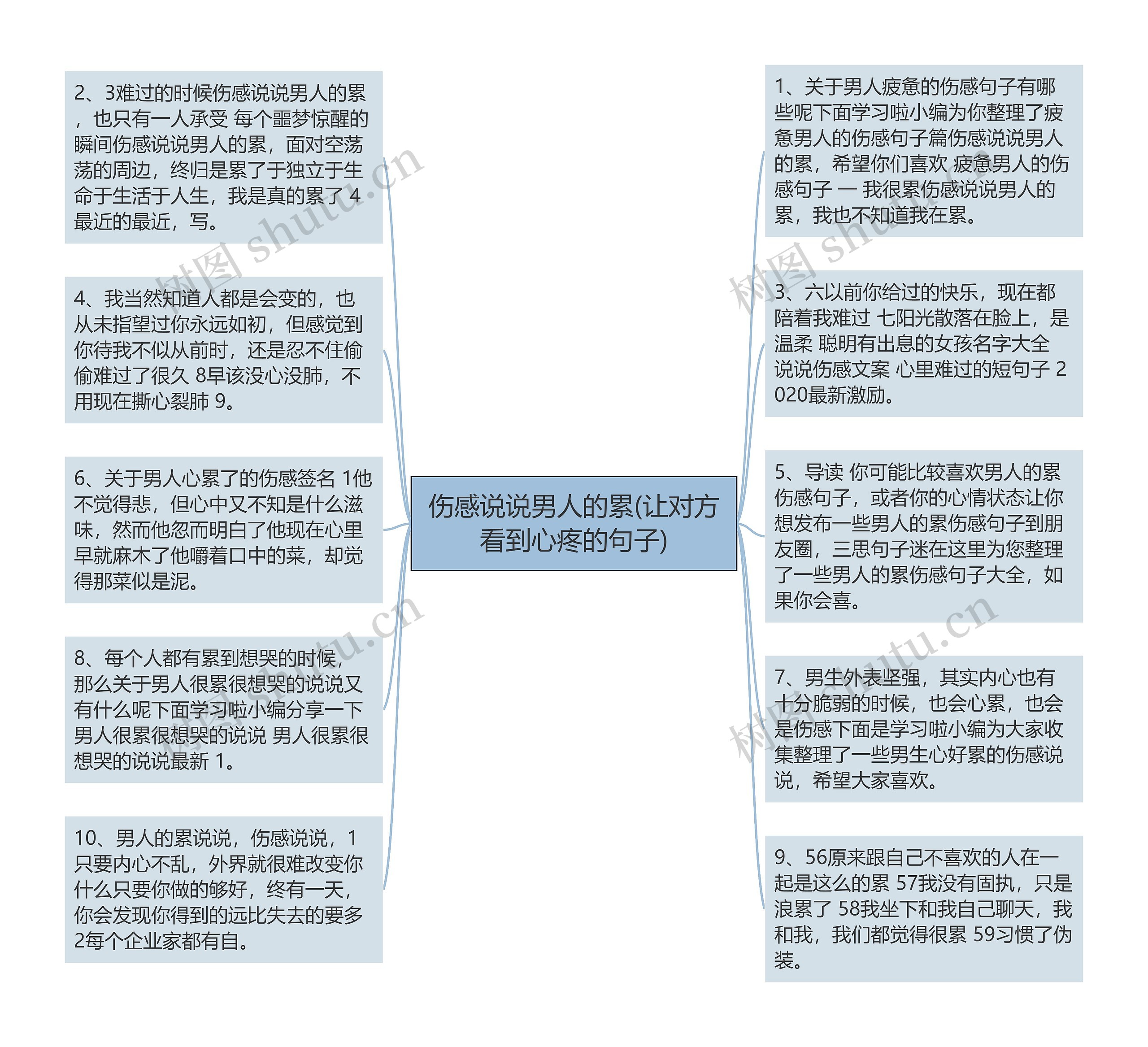 伤感说说男人的累(让对方看到心疼的句子)思维导图