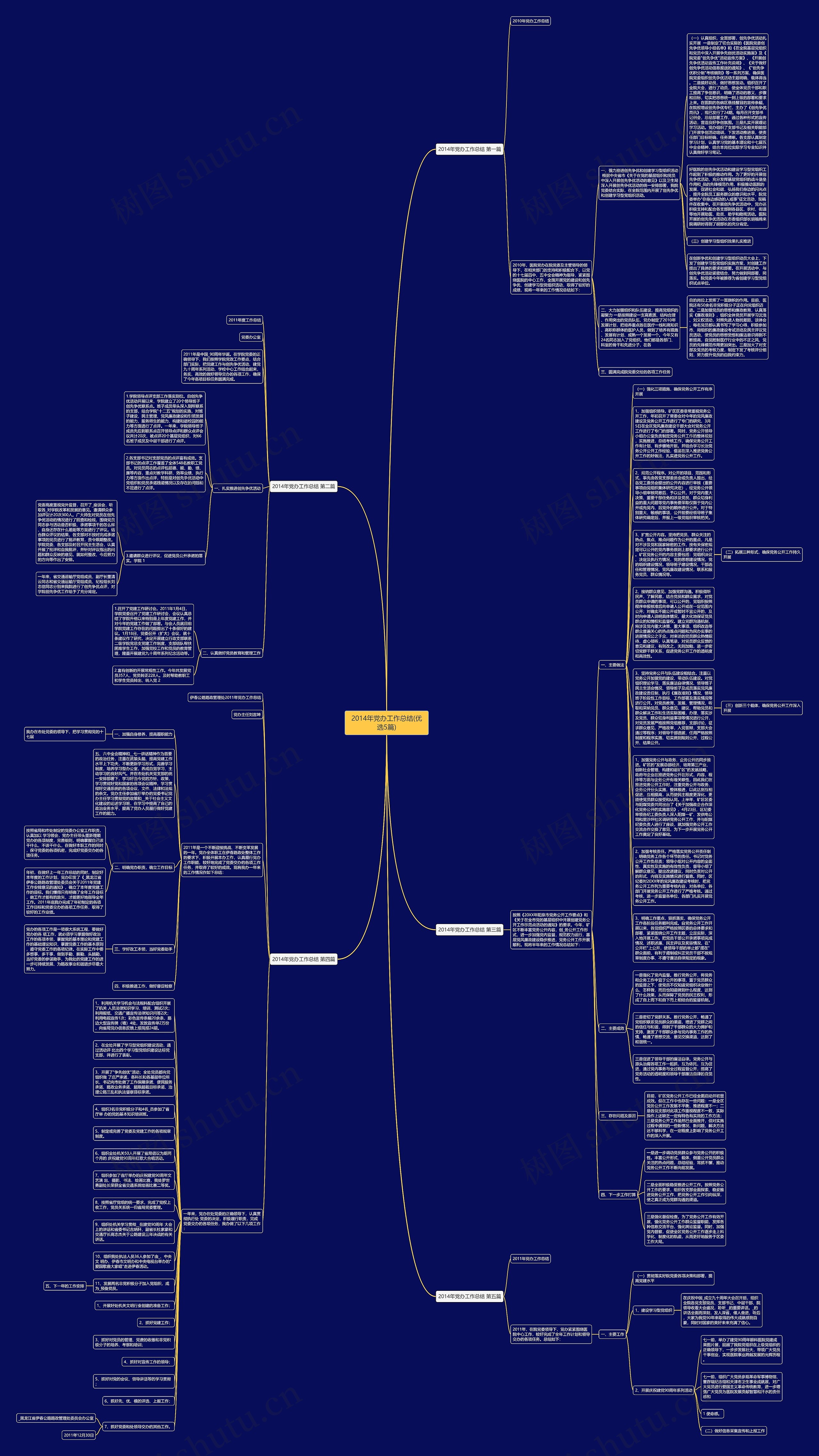2014年党办工作总结(优选5篇)思维导图