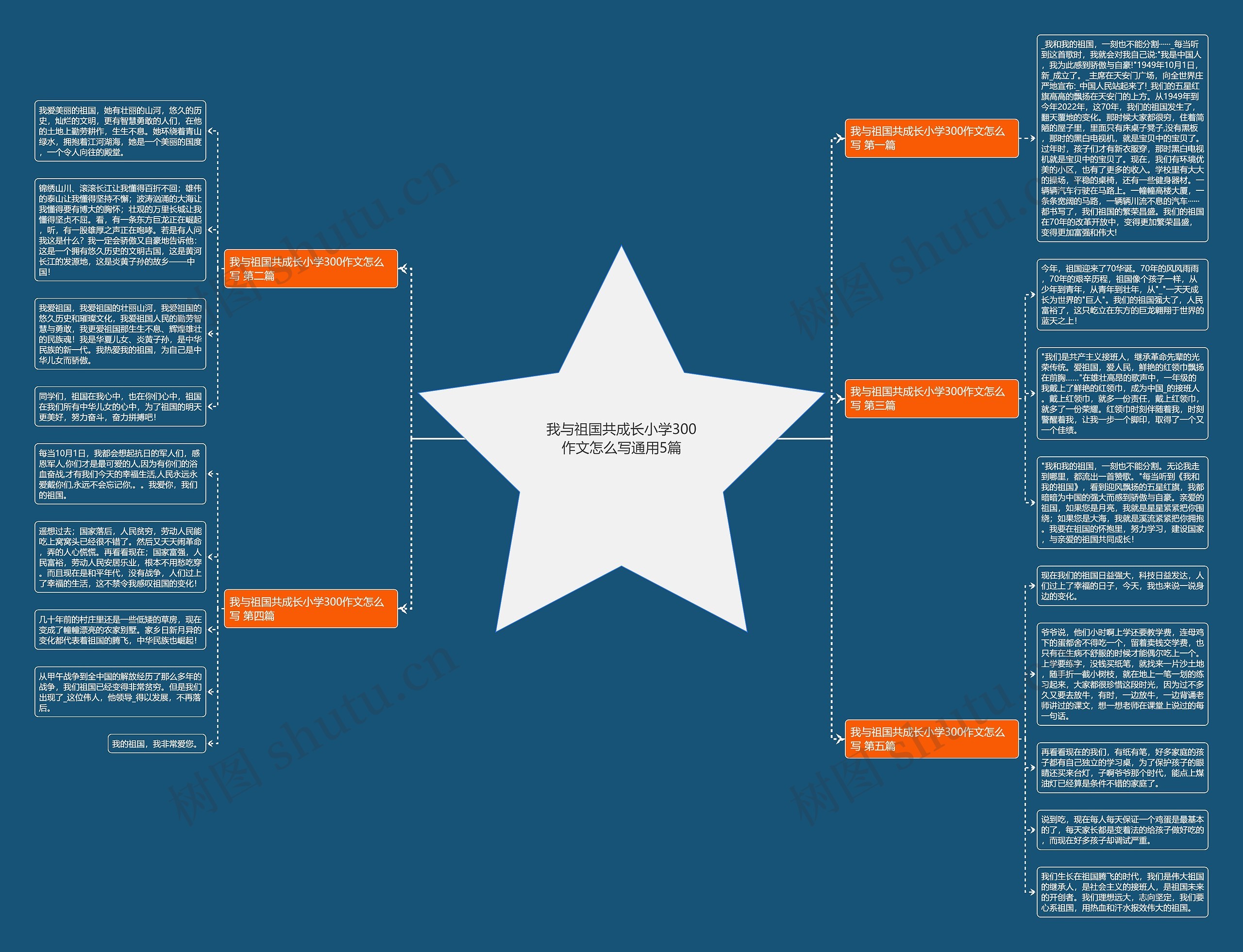 我与祖国共成长小学300作文怎么写通用5篇 我与祖国共成长小学300作文怎么写通用5篇