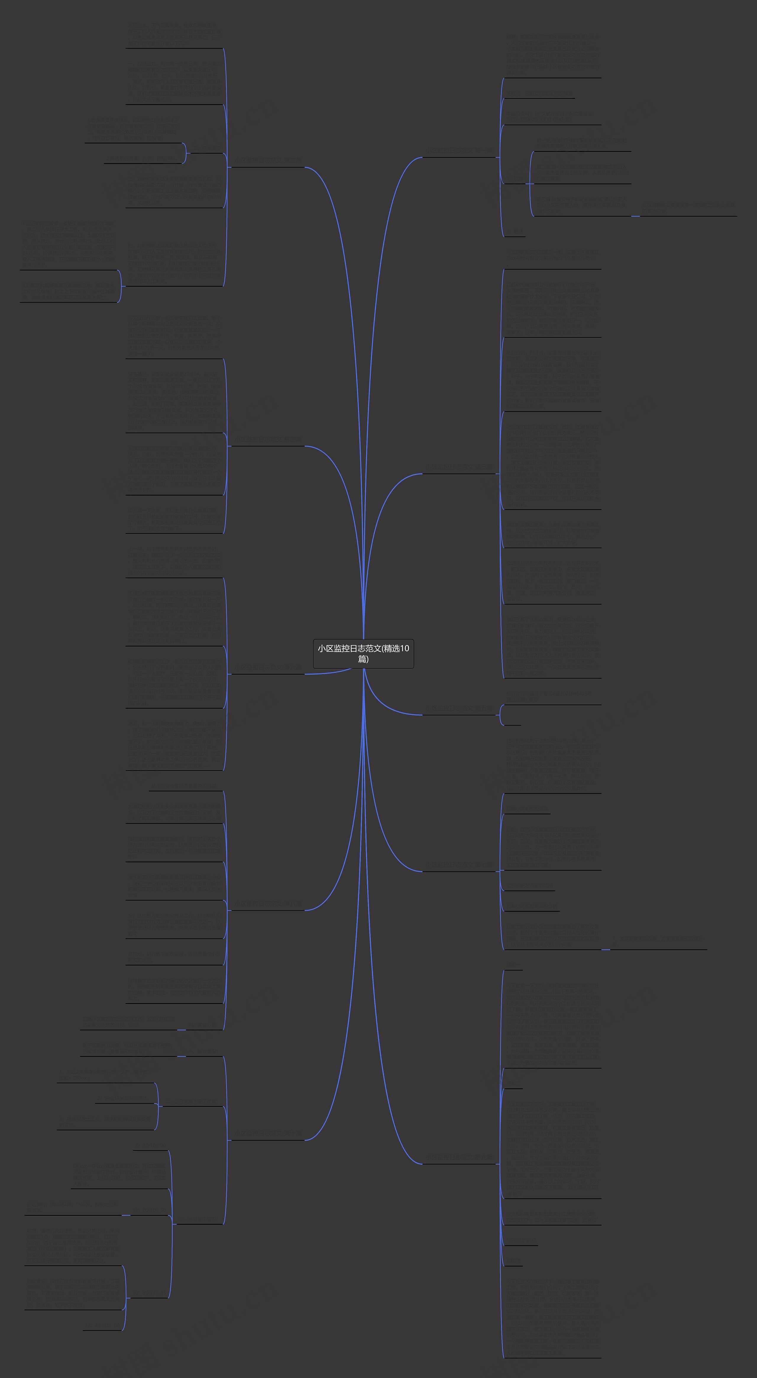 小区监控日志范文(精选10篇)思维导图