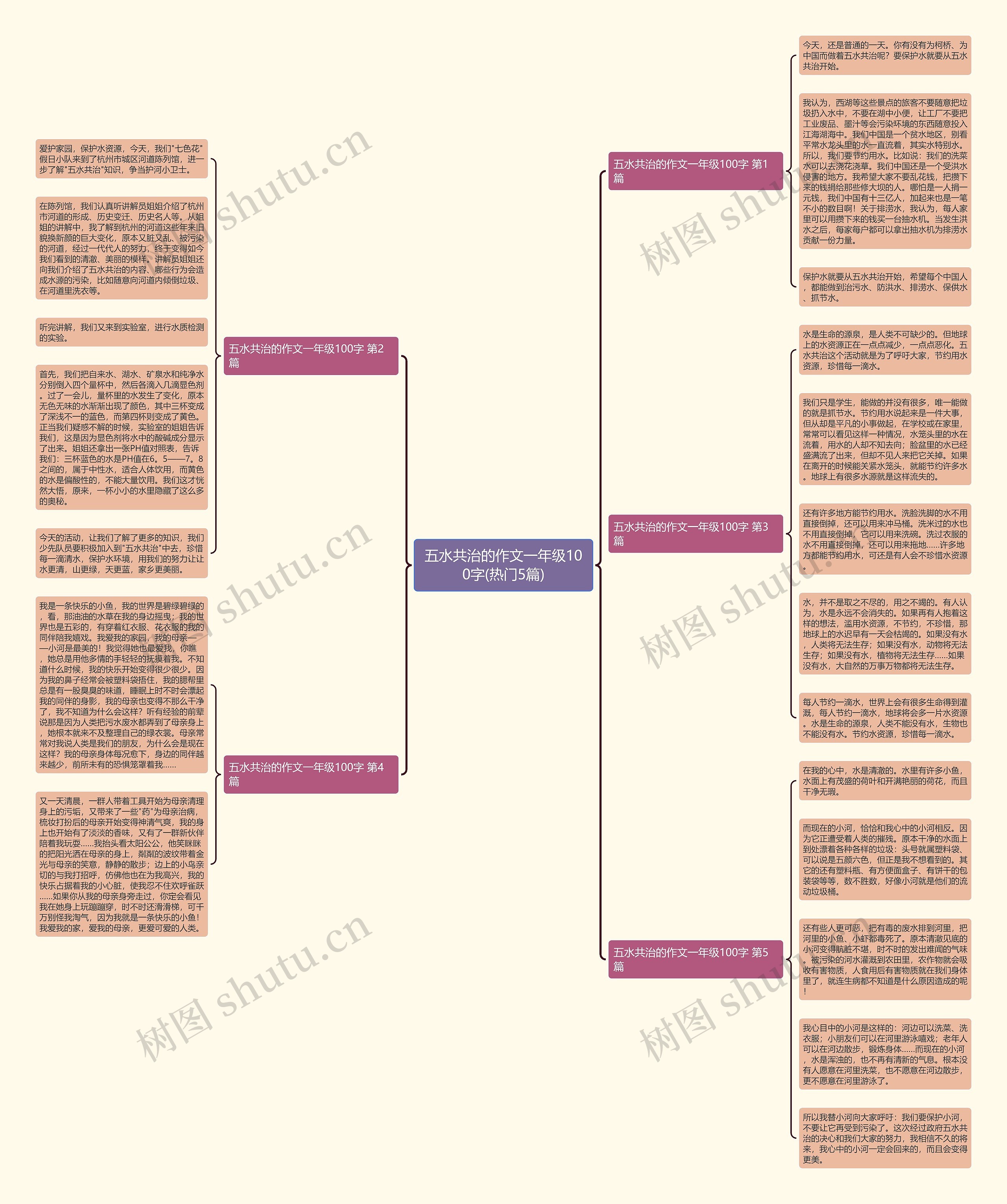 五水共治的作文一年级100字(热门5篇)思维导图