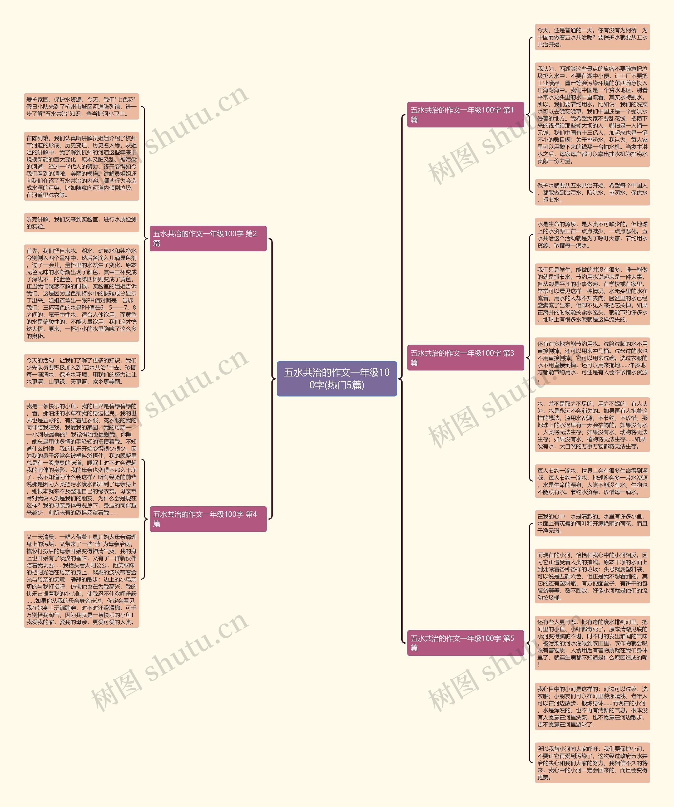 五水共治的作文一年级100字(热门5篇) 五水共治的作文一年级100字(热门5篇)