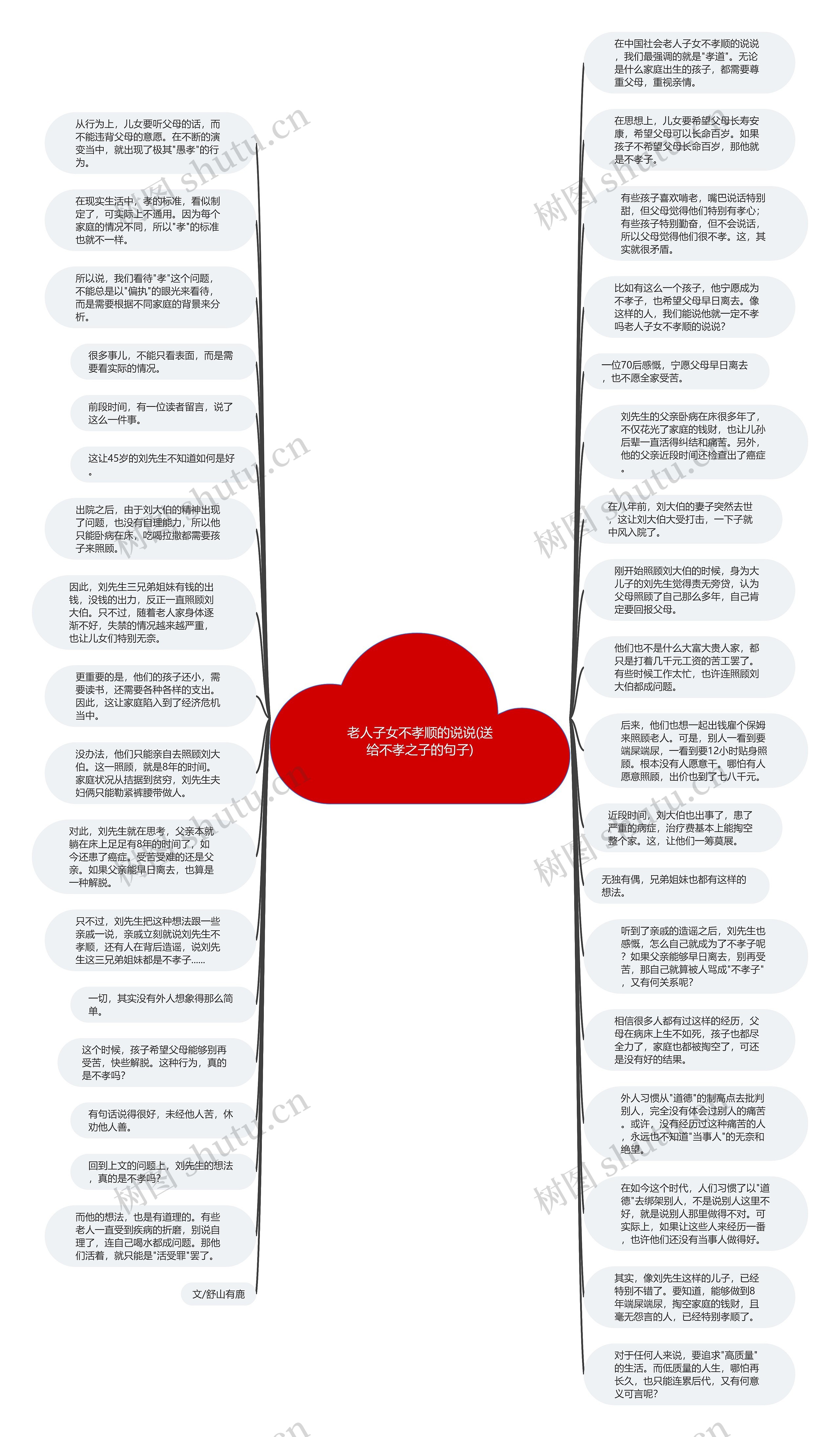 老人子女不孝顺的说说(送给不孝之子的句子)思维导图