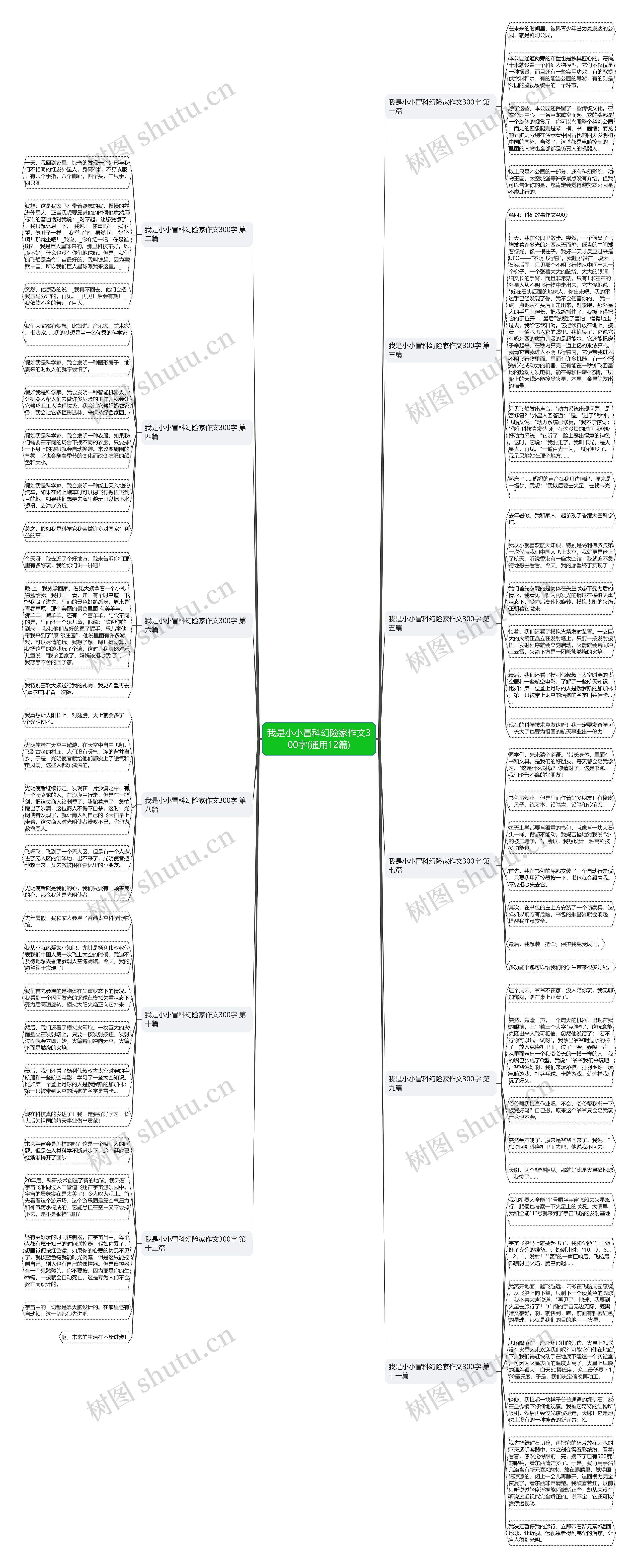 我是小小冒科幻险家作文300字(通用12篇)思维导图高清图 我是小小冒科幻险家作文300字(通用12篇)思维导图